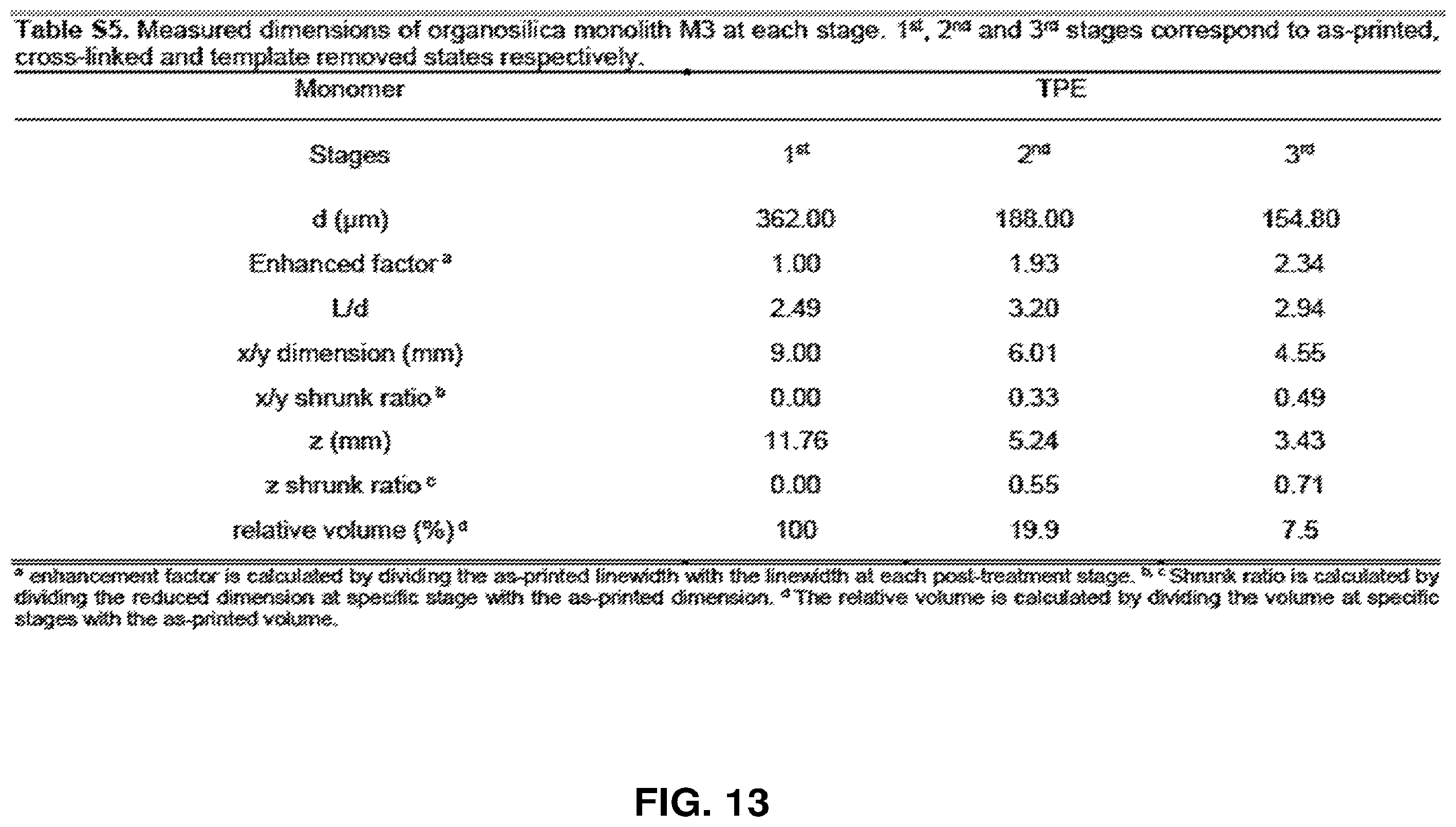 Patent US11814527 Figure 15 – Three-dimensional printing with supramolecular templated hydrogels