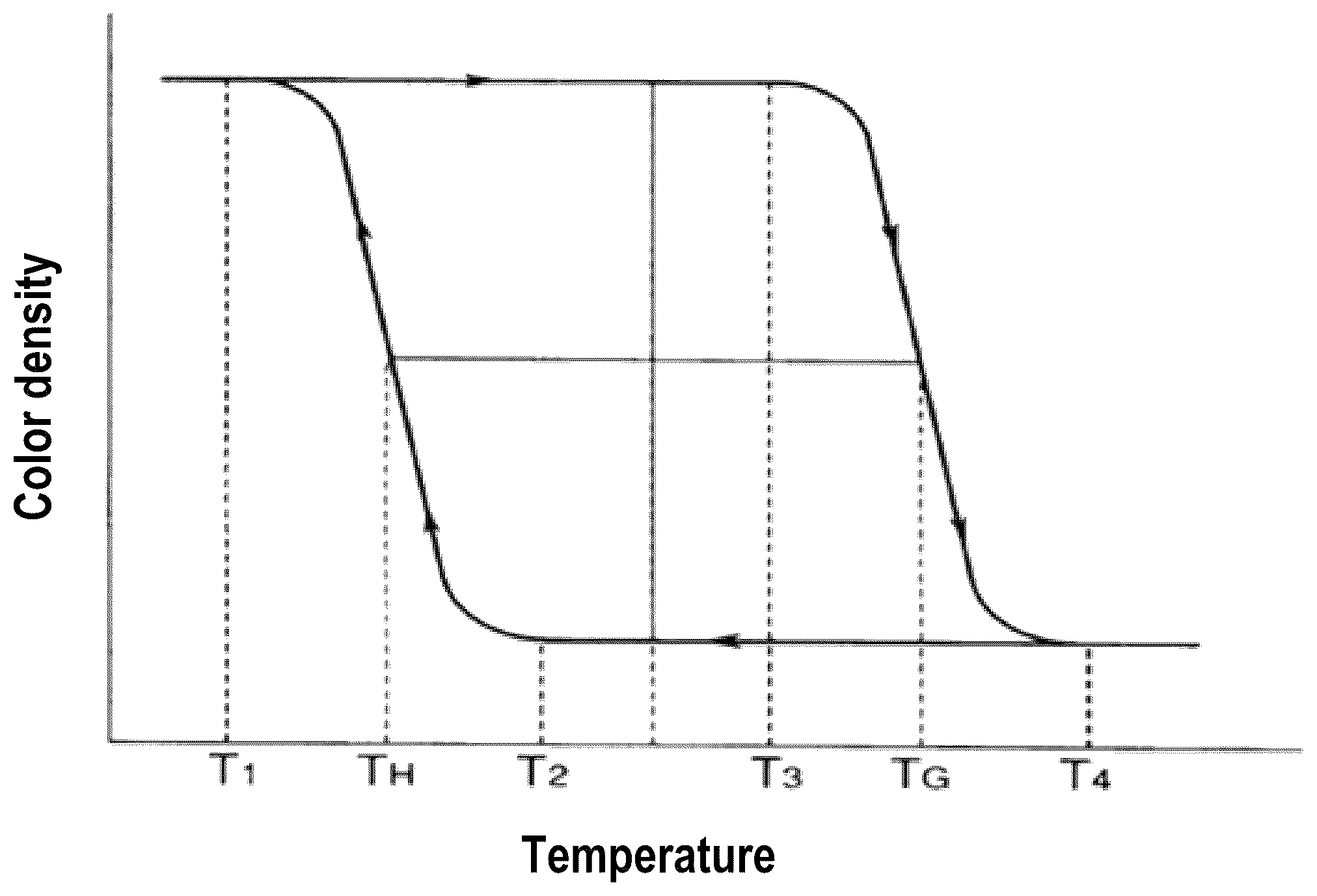 Patent US11814528 Figure 1 – Diester of bisphenol fluorene compounds and thermochromic pigment compositions comprising the same