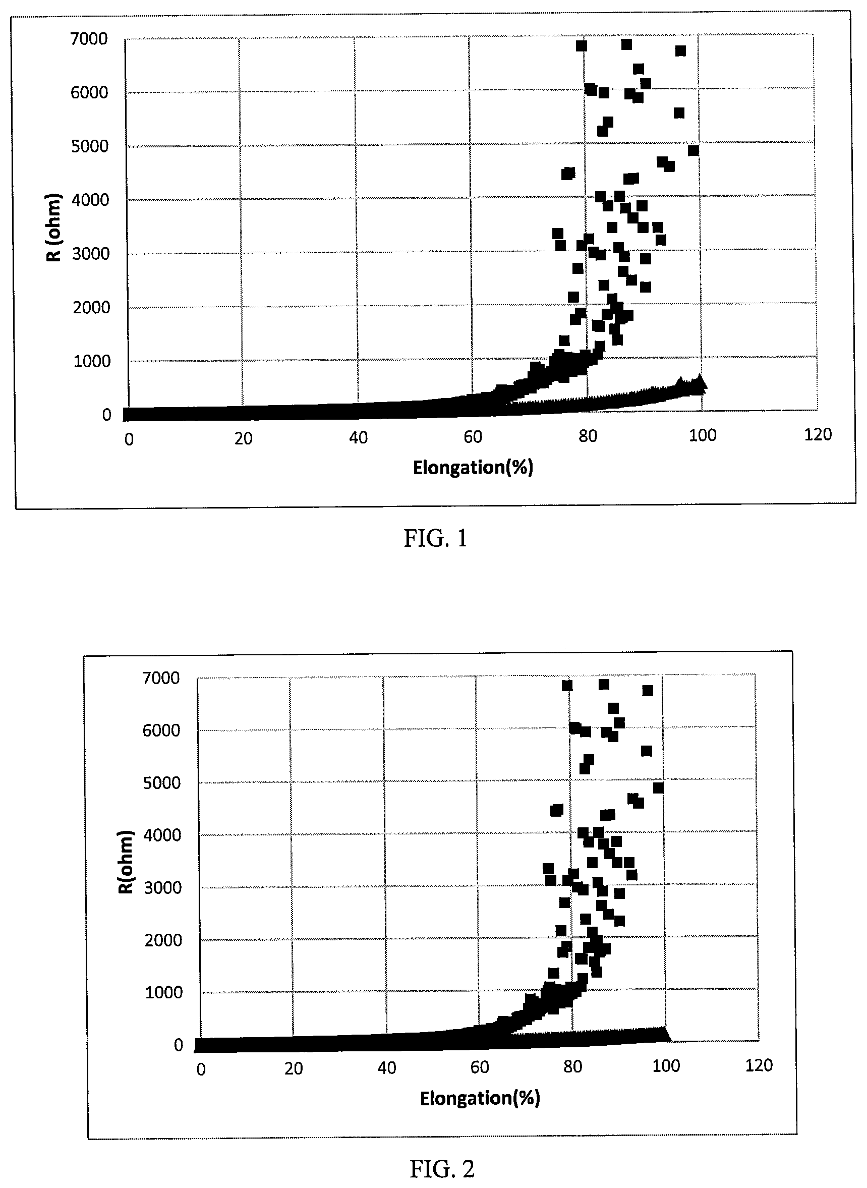 Patent US11814530 Figure 1 – Stretchable electrically conductive ink compositions