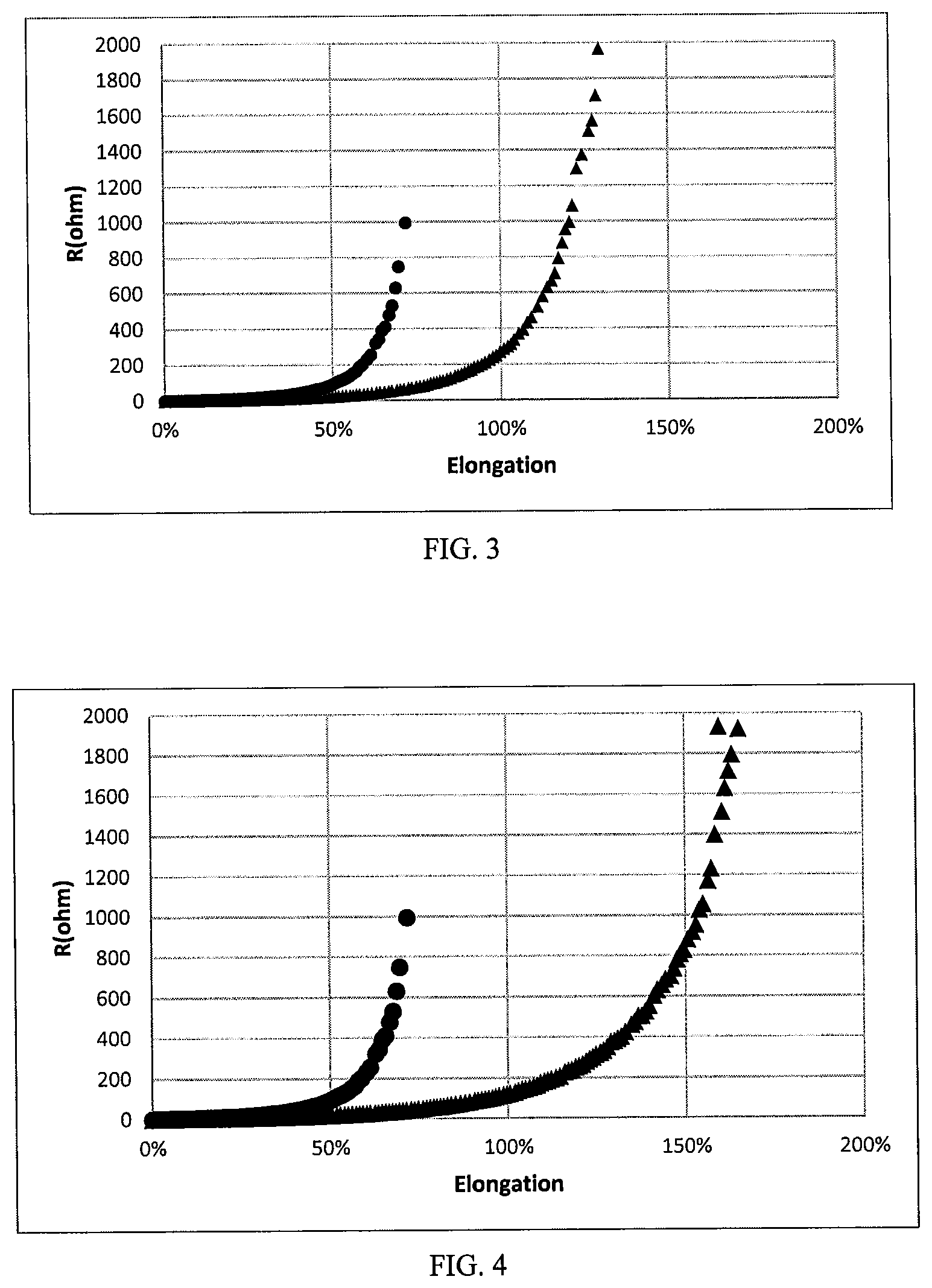 Patent US11814530 Figure 2 – Stretchable electrically conductive ink compositions