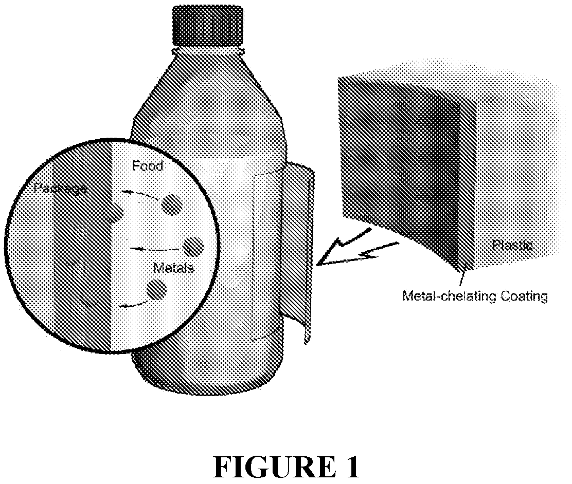 Patent US11814533 — Curable polymeric coatings for functional surface preparations — Figure 1