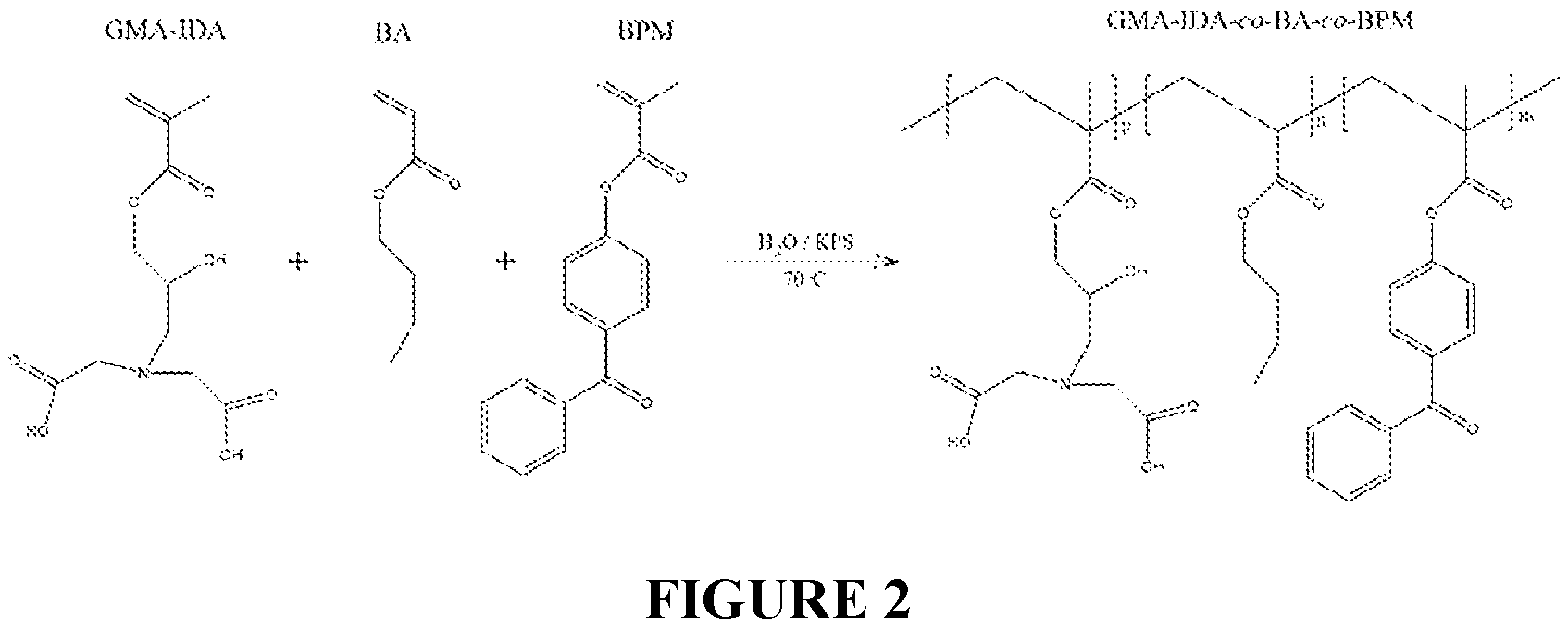 Patent US11814533 Figure 2 – Curable polymeric coatings for functional surface preparations