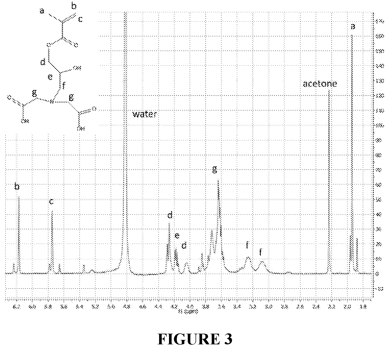 Patent US11814533 Figure 3 – Curable polymeric coatings for functional surface preparations