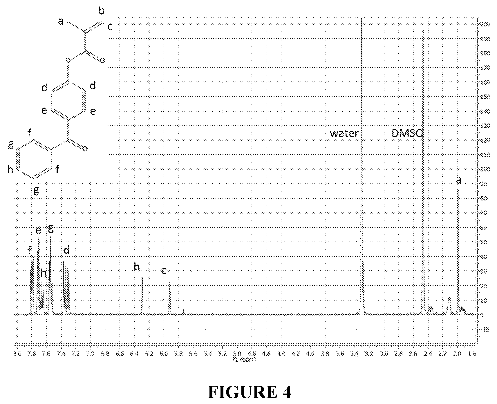 Patent US11814533 Figure 4 – Curable polymeric coatings for functional surface preparations