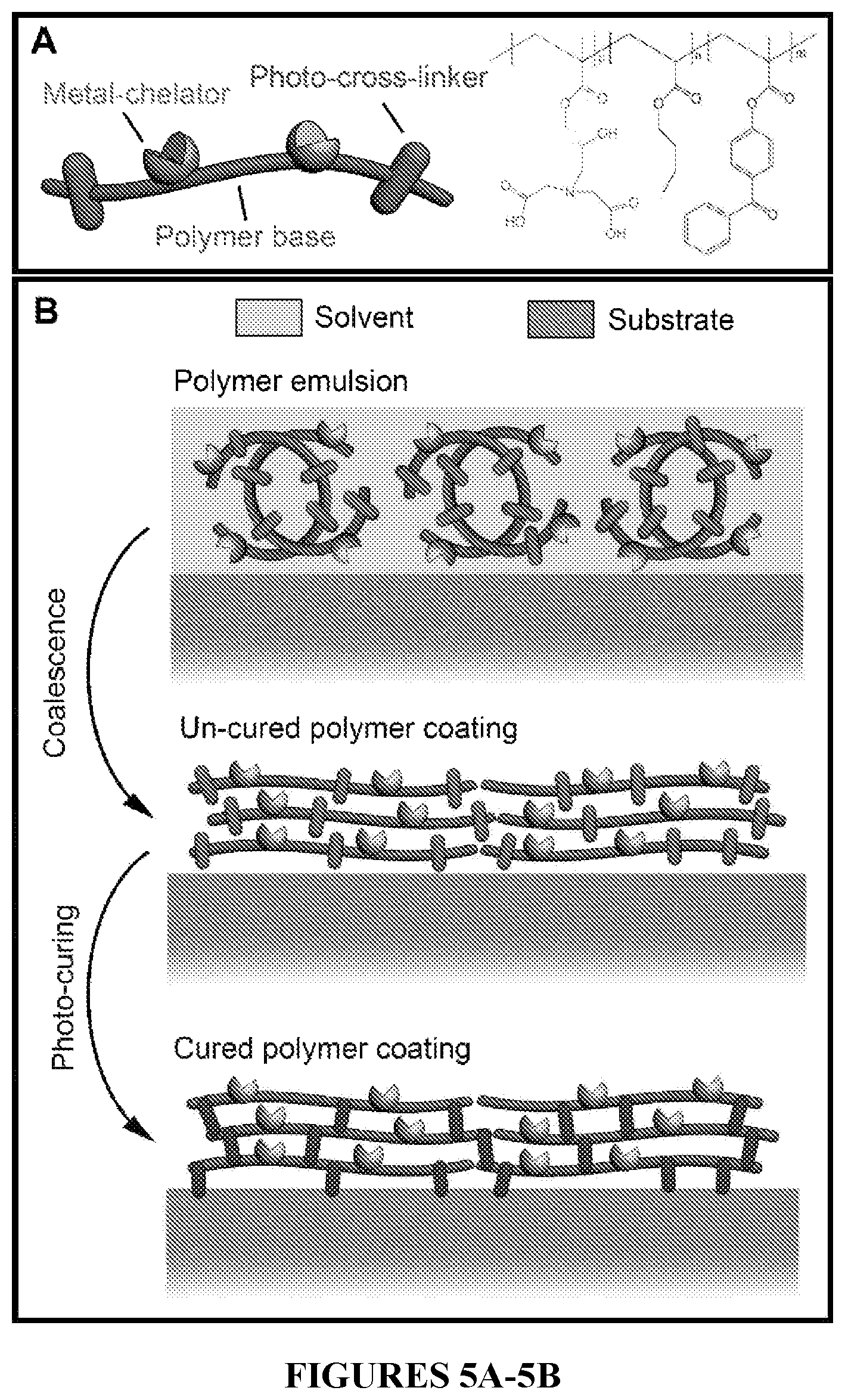 Patent US11814533 Figure 5 – Curable polymeric coatings for functional surface preparations