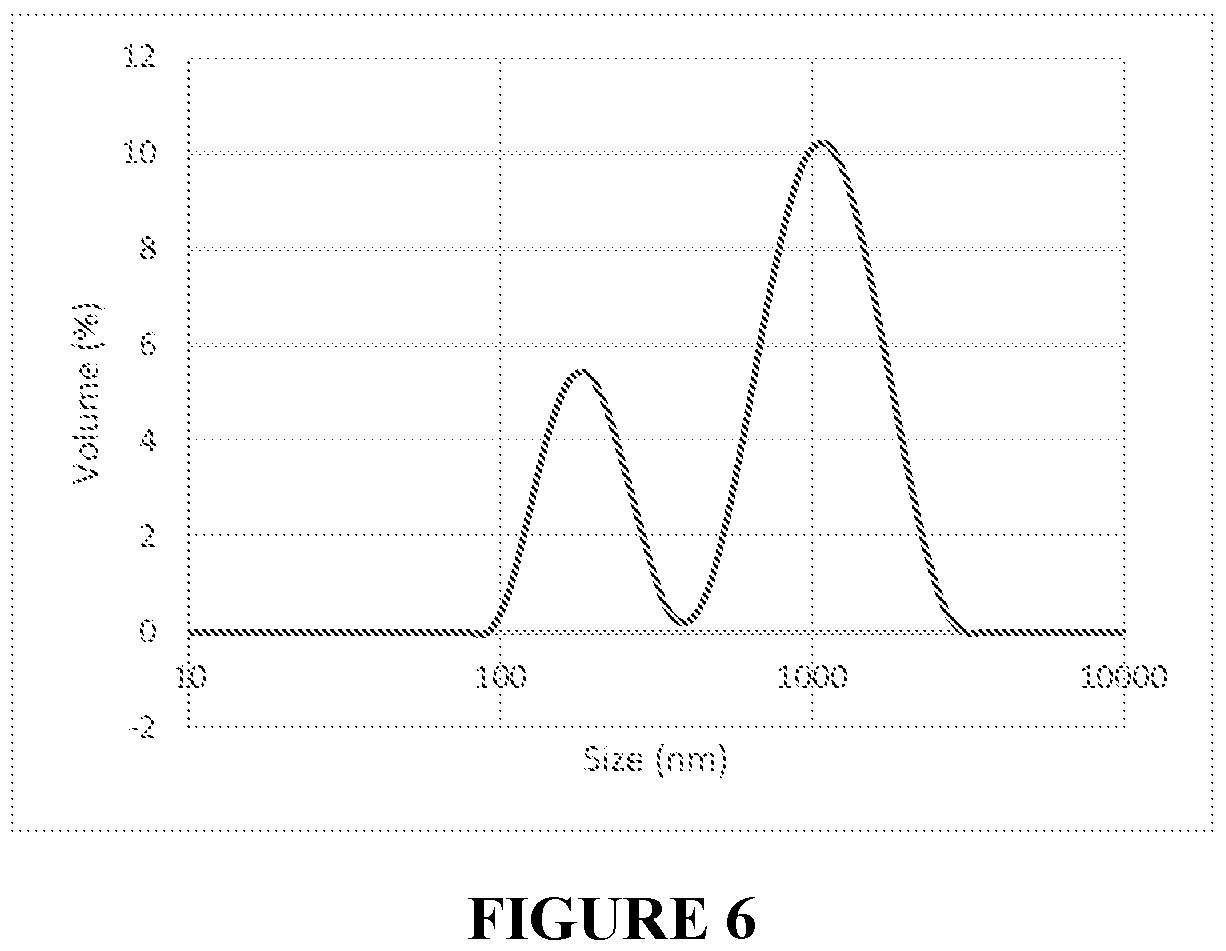 Patent US11814533 Figure 6 – Curable polymeric coatings for functional surface preparations