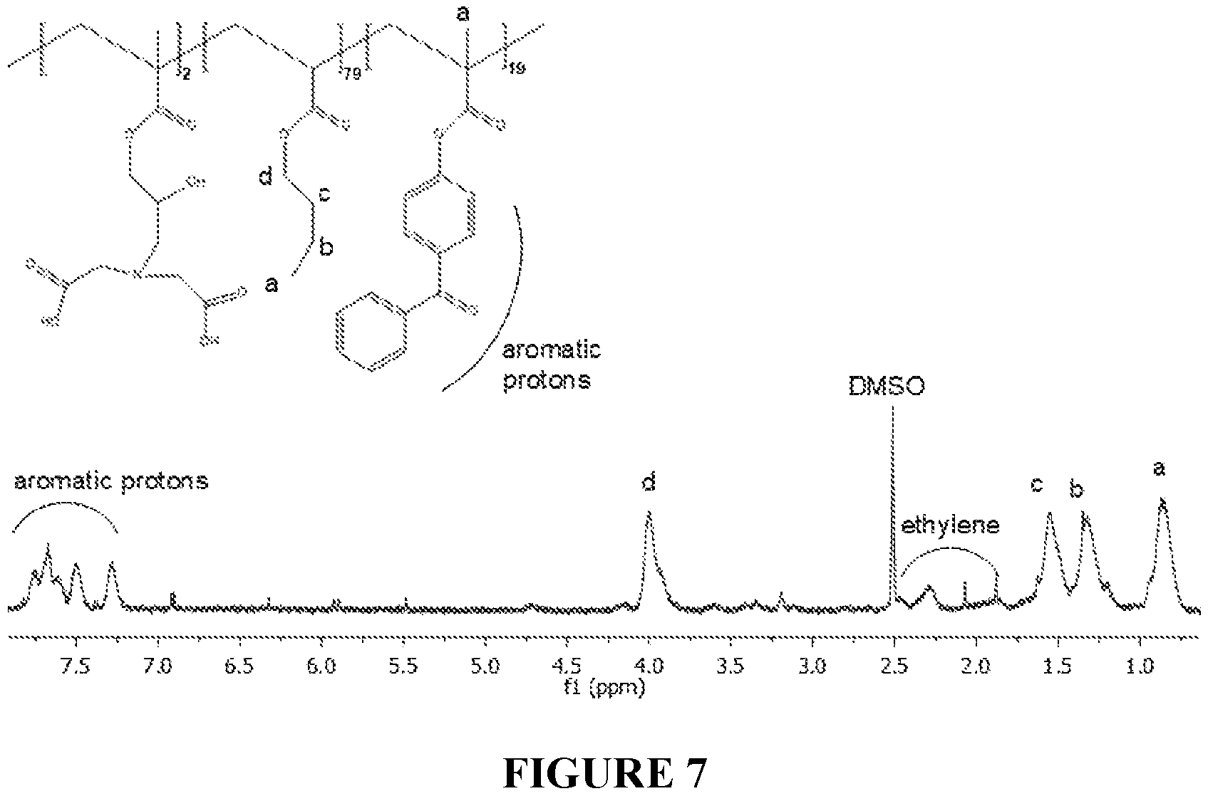 Patent US11814533 Figure 7 – Curable polymeric coatings for functional surface preparations