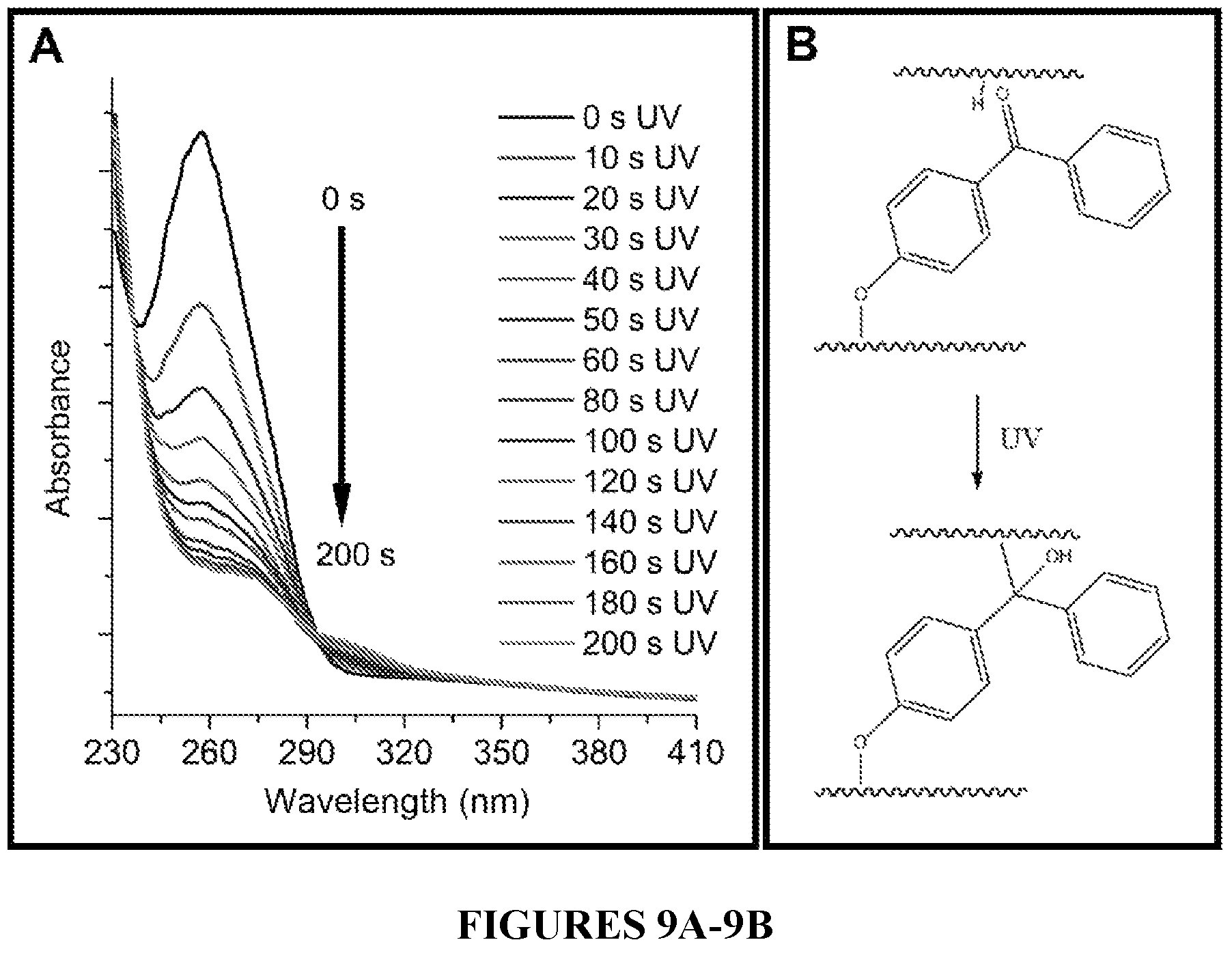 Patent US11814533 Figure 9 – Curable polymeric coatings for functional surface preparations