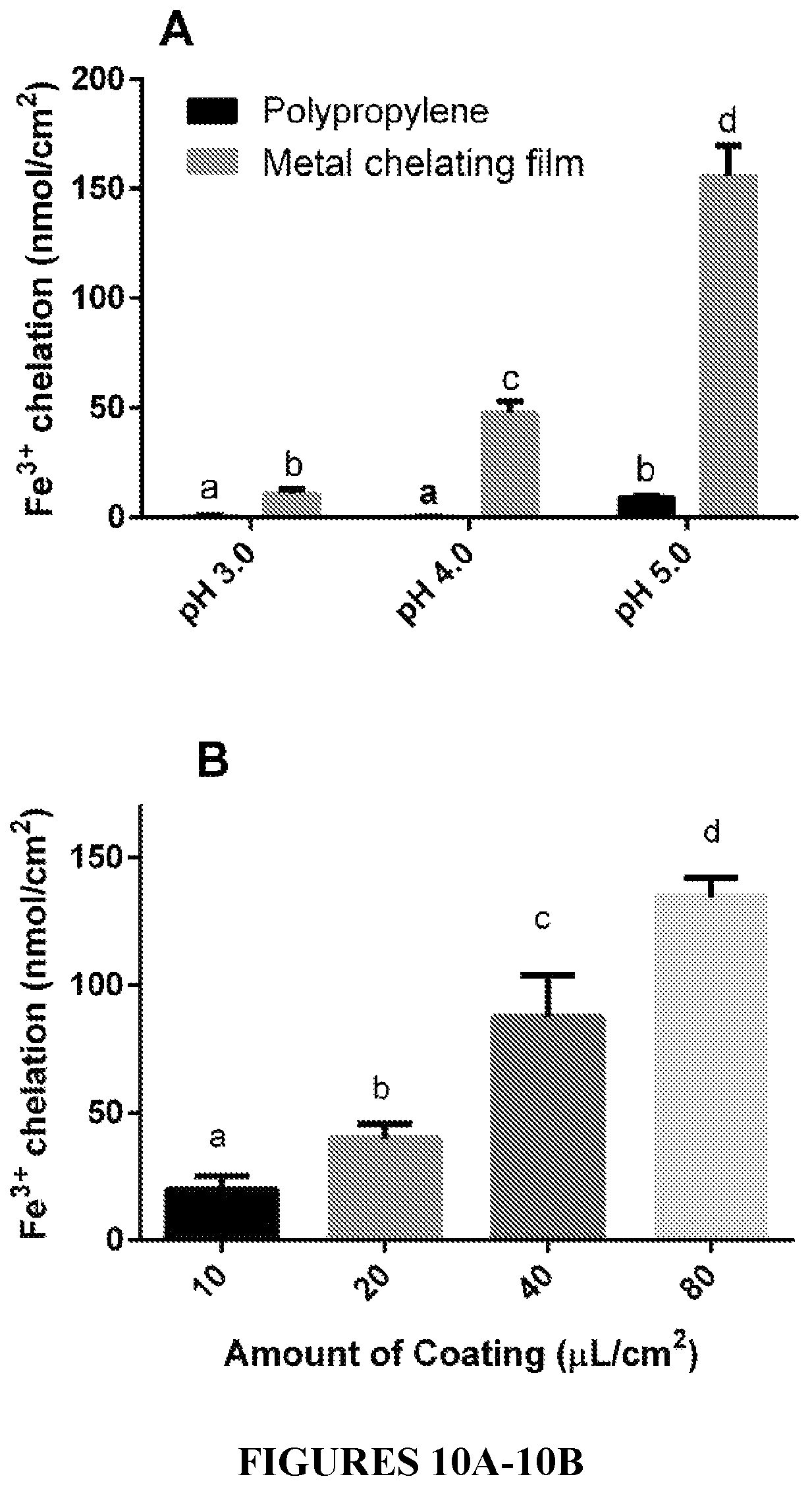 Patent US11814533 Figure 10 – Curable polymeric coatings for functional surface preparations