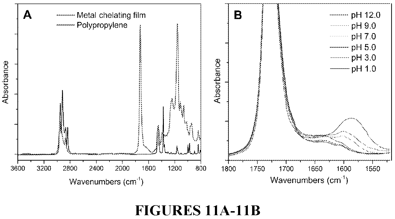 Patent US11814533 Figure 11 – Curable polymeric coatings for functional surface preparations