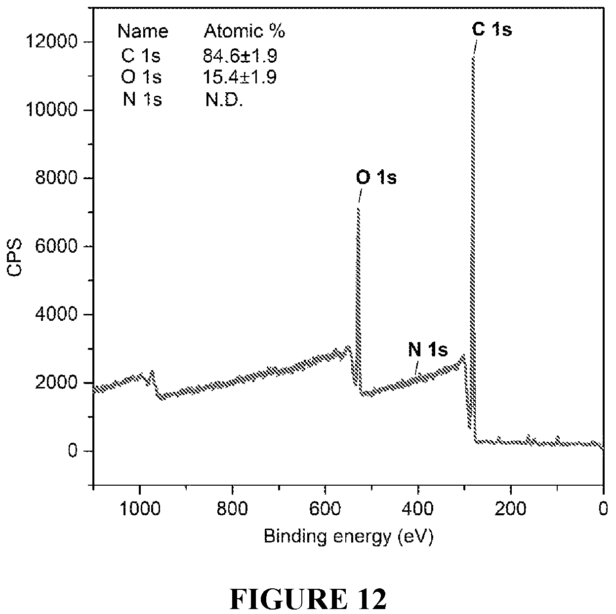 Patent US11814533 Figure 12 – Curable polymeric coatings for functional surface preparations