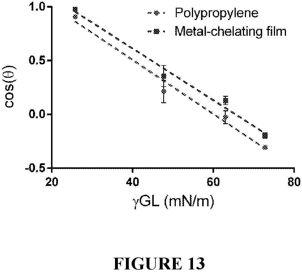 Patent US11814533 Figure 13 – Curable polymeric coatings for functional surface preparations
