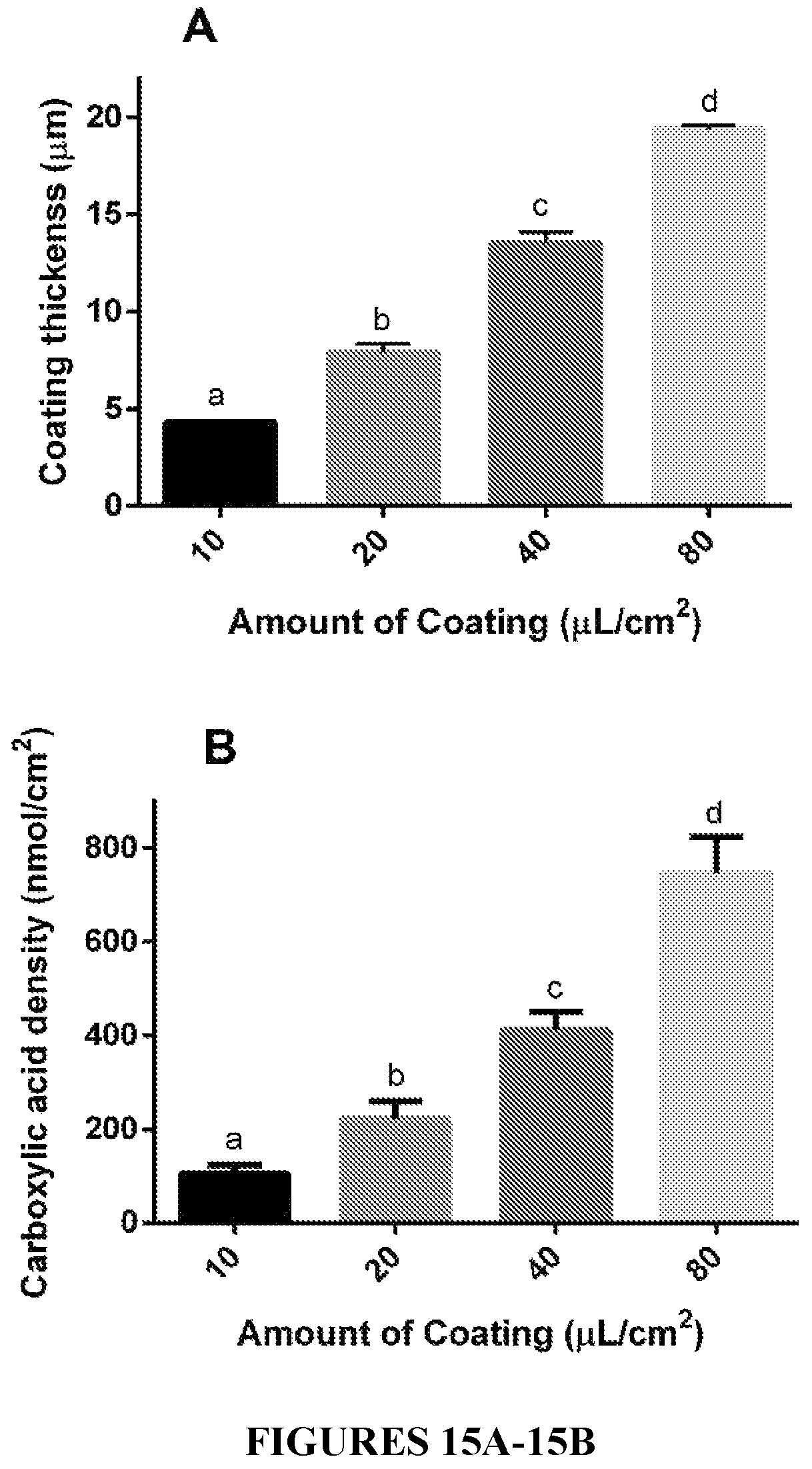 Patent US11814533 Figure 15 – Curable polymeric coatings for functional surface preparations