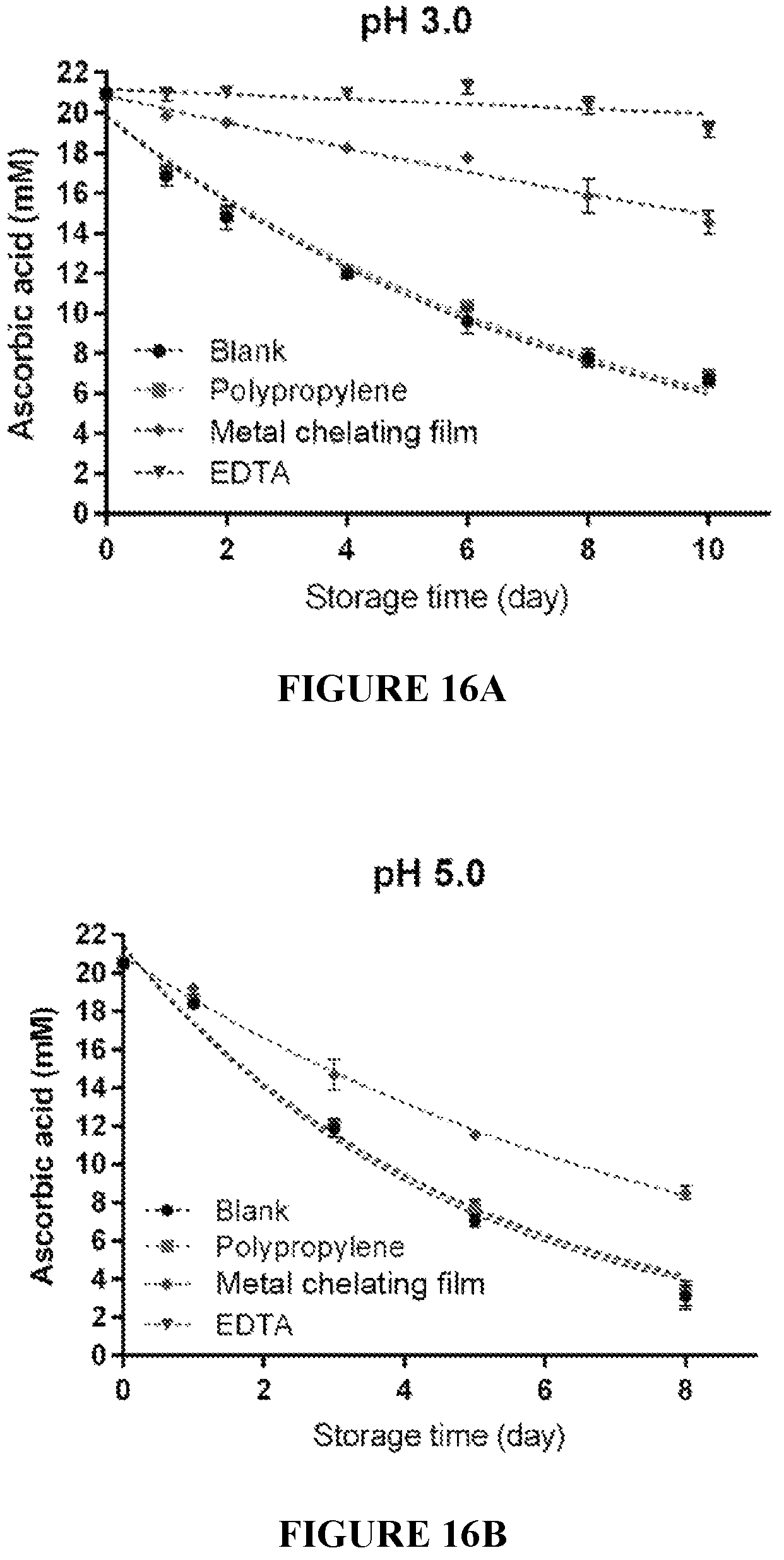 Patent US11814533 Figure 16 – Curable polymeric coatings for functional surface preparations