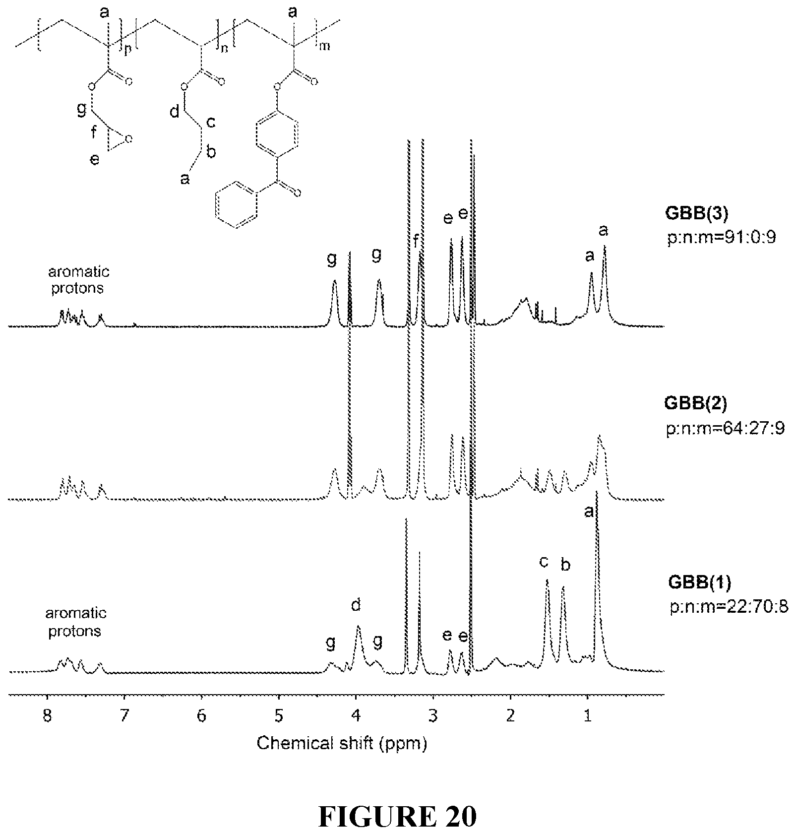 Patent US11814533 Figure 20 – Curable polymeric coatings for functional surface preparations