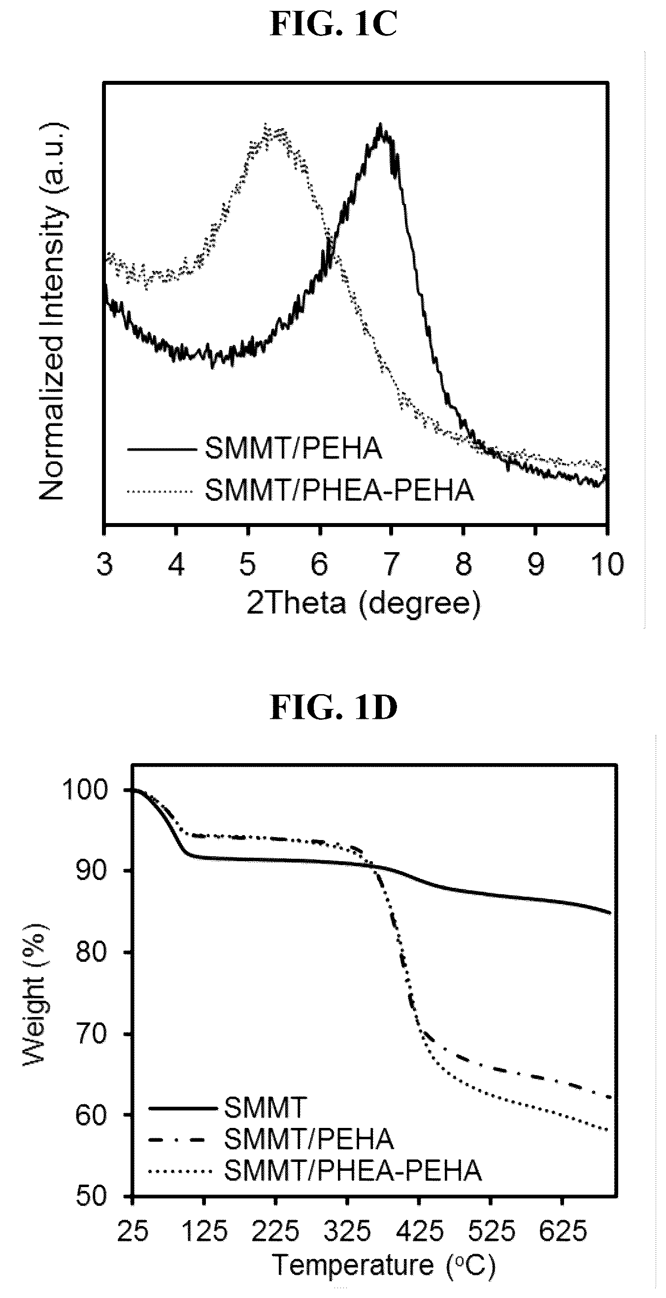 Patent US11814534 Figure 2 – Clay-polyacrylate composites suspension via in situ polymerization