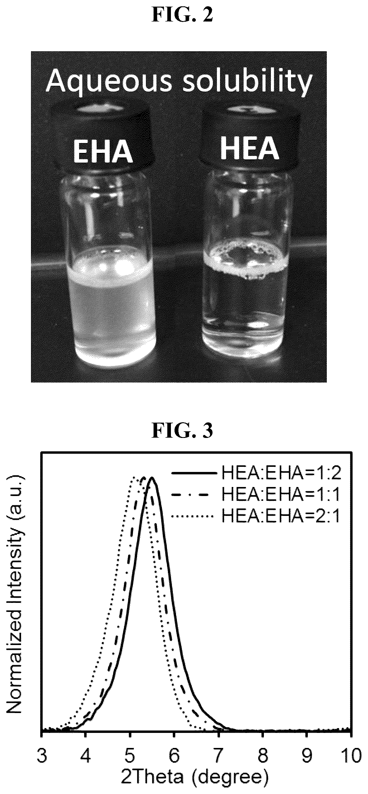 Patent US11814534 Figure 3 – Clay-polyacrylate composites suspension via in situ polymerization