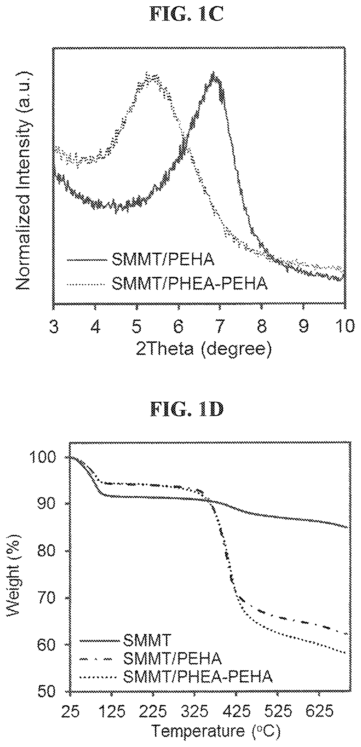 Patent US11814535 Figure 2 – Clay-polyacrylate composites suspension via in situ polymerization