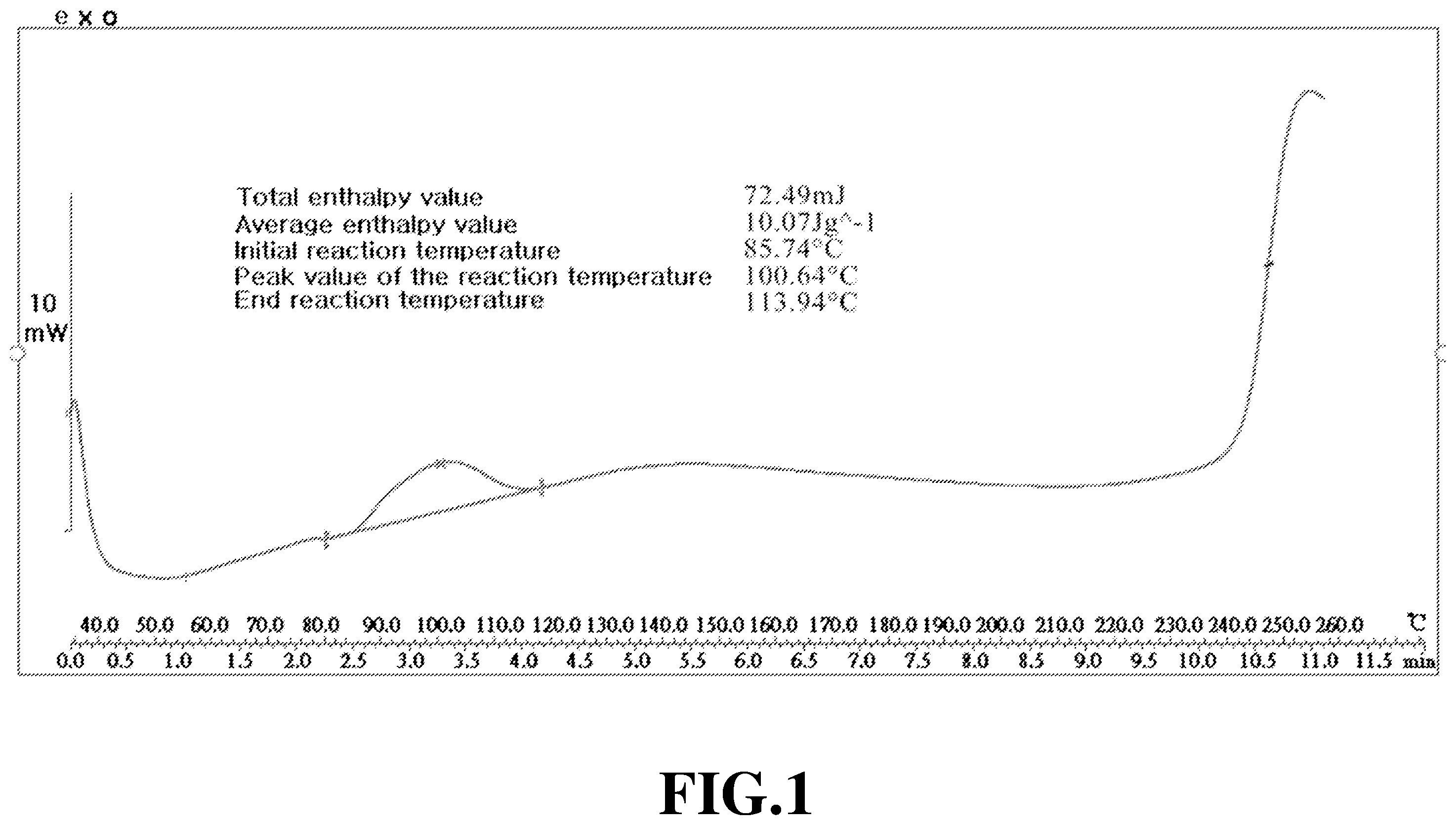 Patent US11814541 Figure 1 – Heat-curable powder coating composition and preparation method thereof