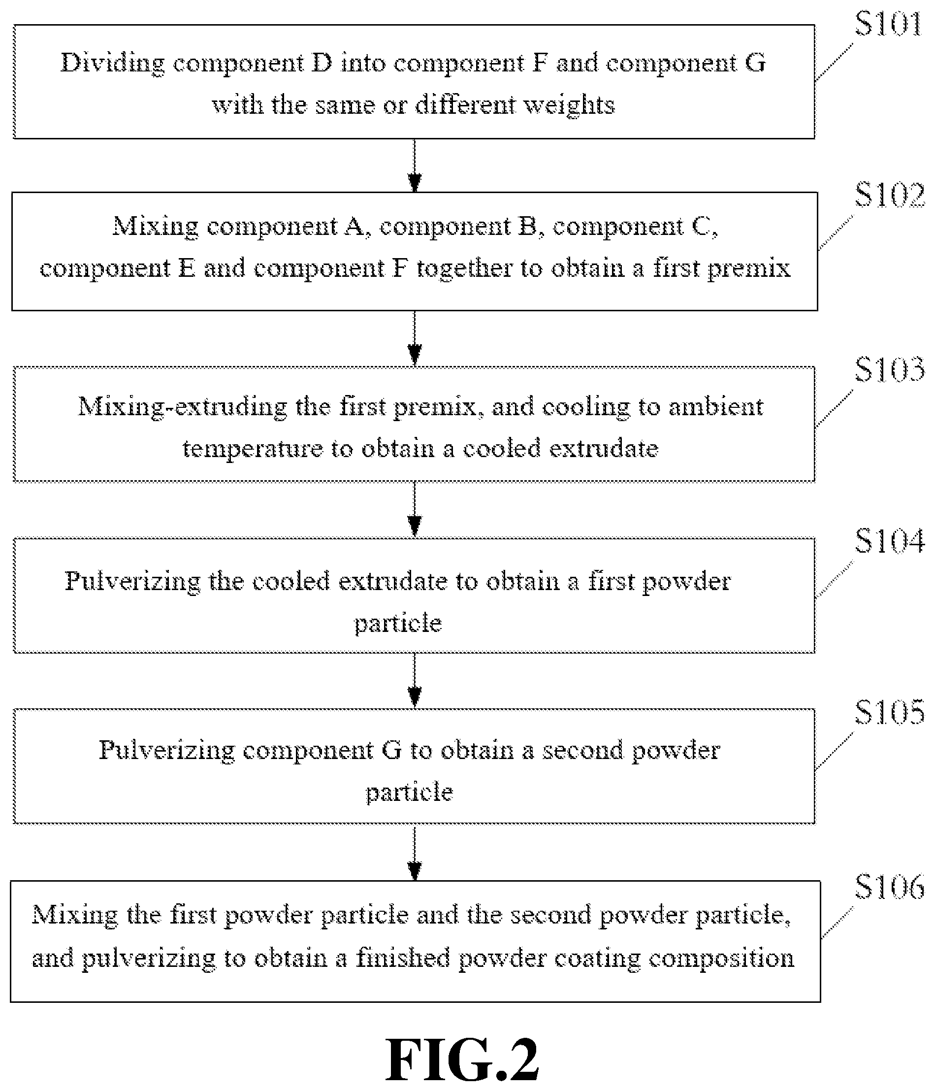 Patent US11814541 Figure 2 – Heat-curable powder coating composition and preparation method thereof
