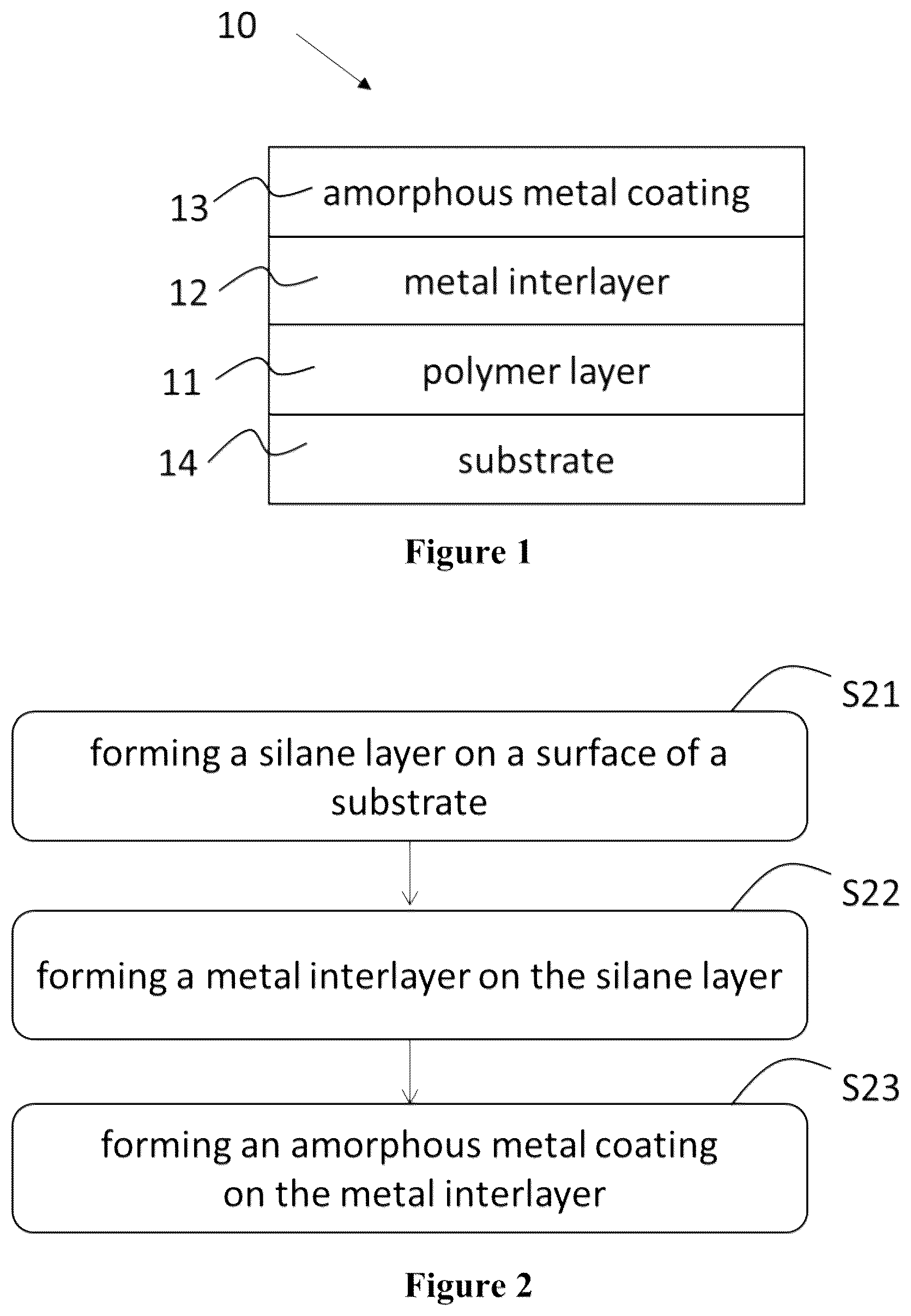 Patent US11814542 Figure 1 – Composite coating and fabrication method thereof