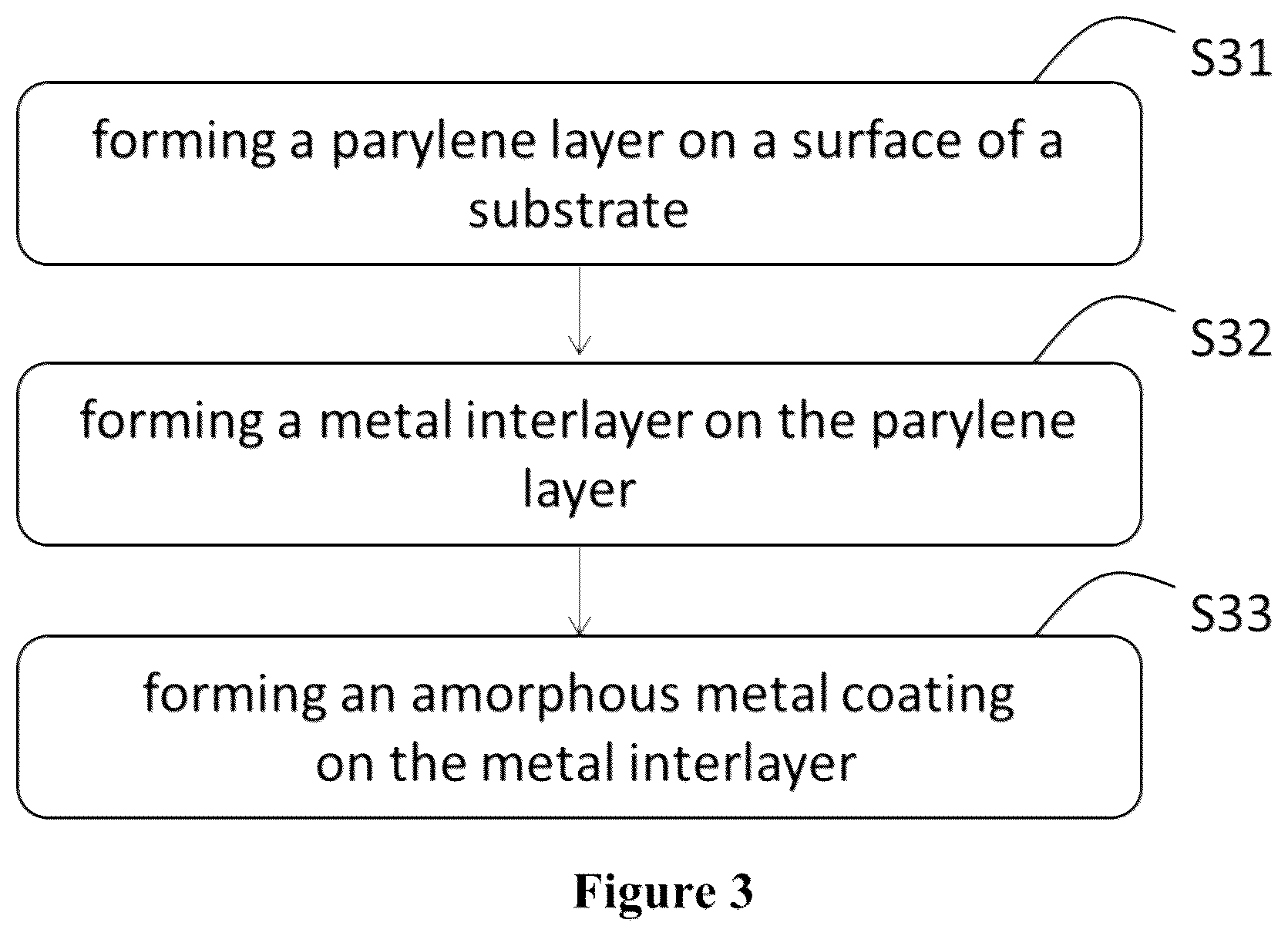 Patent US11814542 Figure 2 – Composite coating and fabrication method thereof