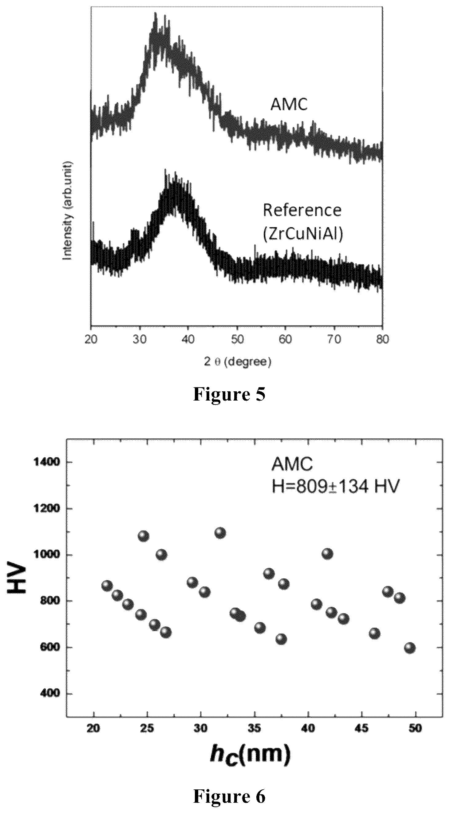 Patent US11814542 Figure 4 – Composite coating and fabrication method thereof