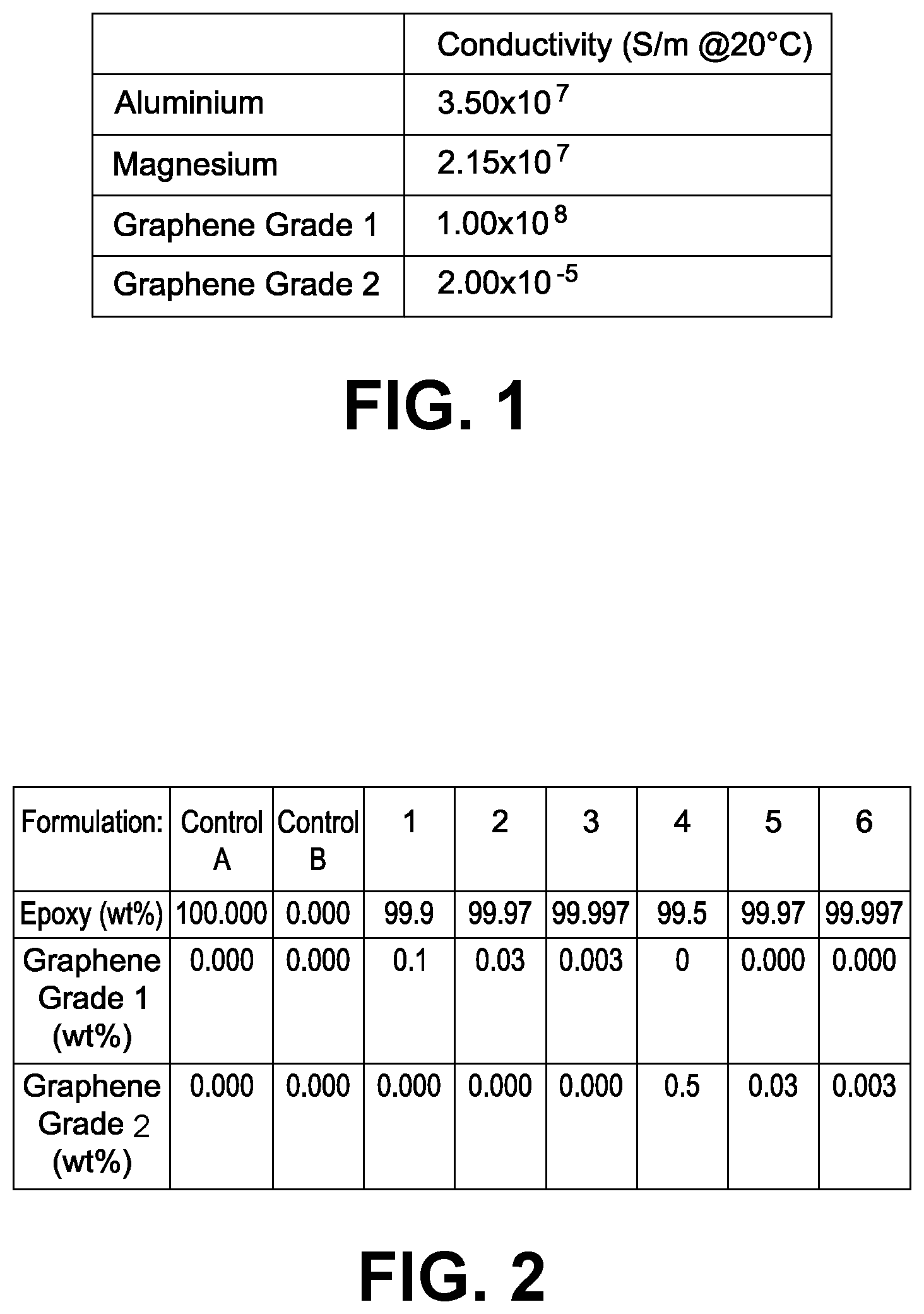 Patent US11814543 — Corrosion protection for metallic substrates — Figure 1