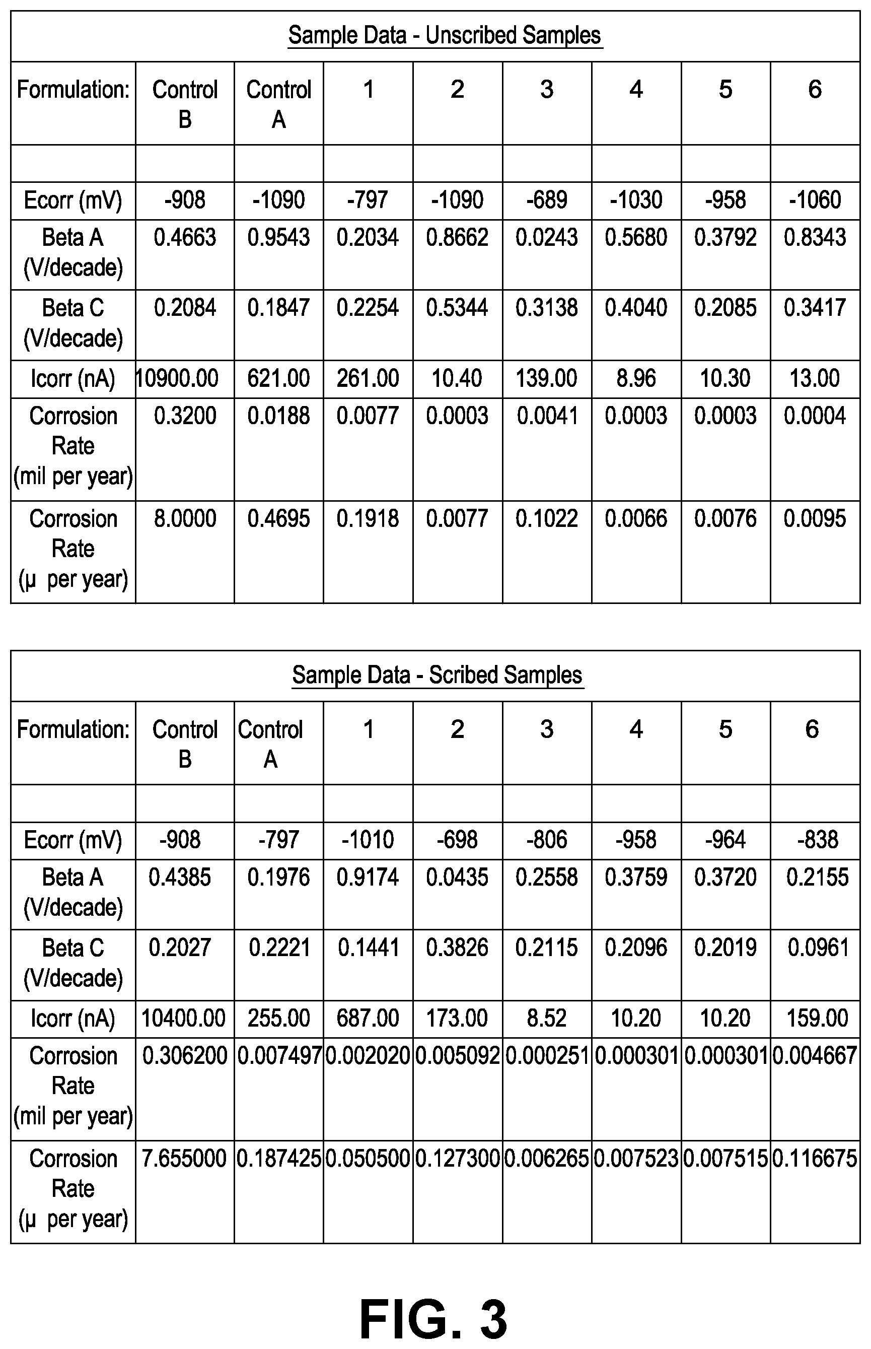 Patent US11814543 Figure 2 – Corrosion protection for metallic substrates