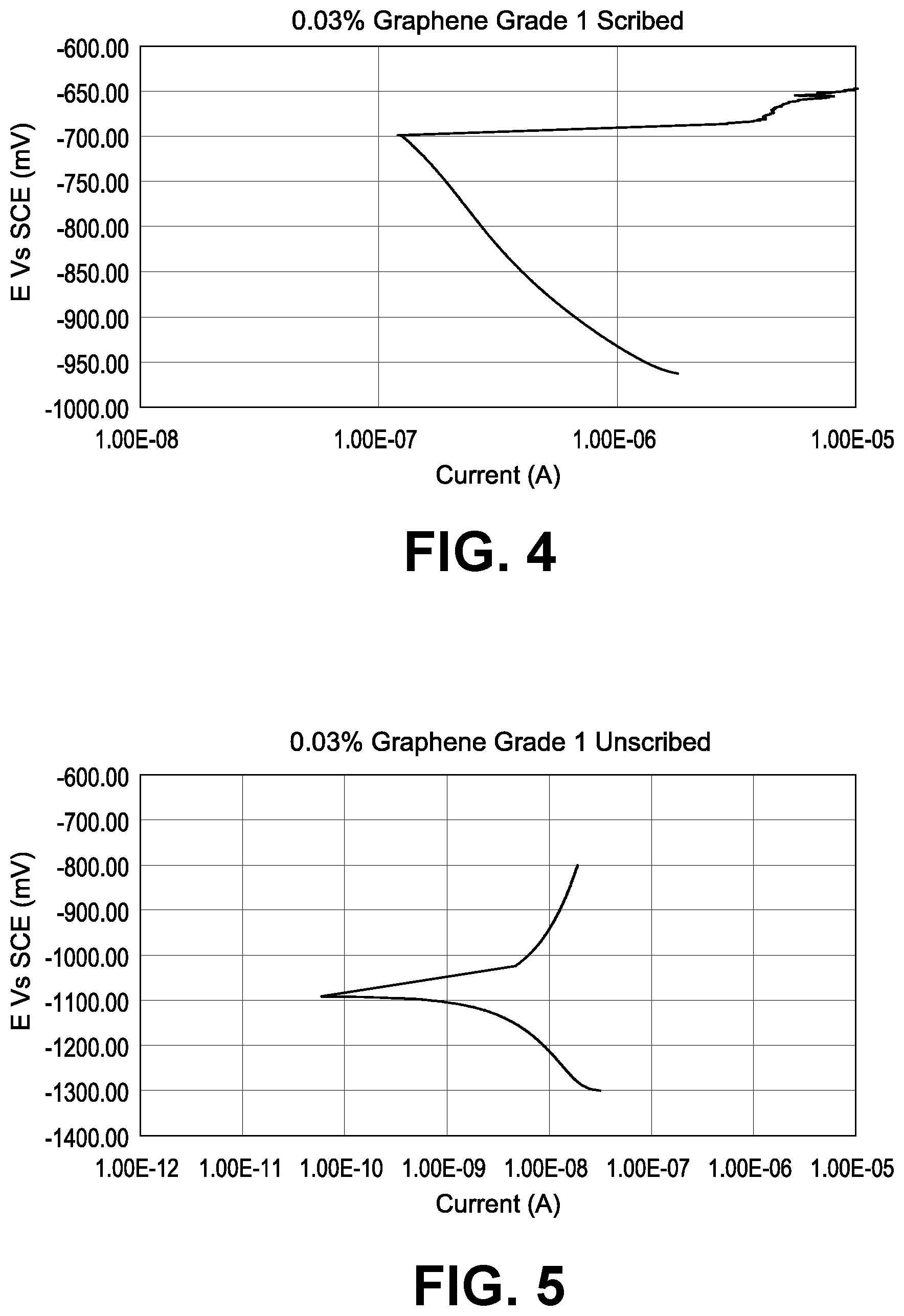 Patent US11814543 Figure 3 – Corrosion protection for metallic substrates