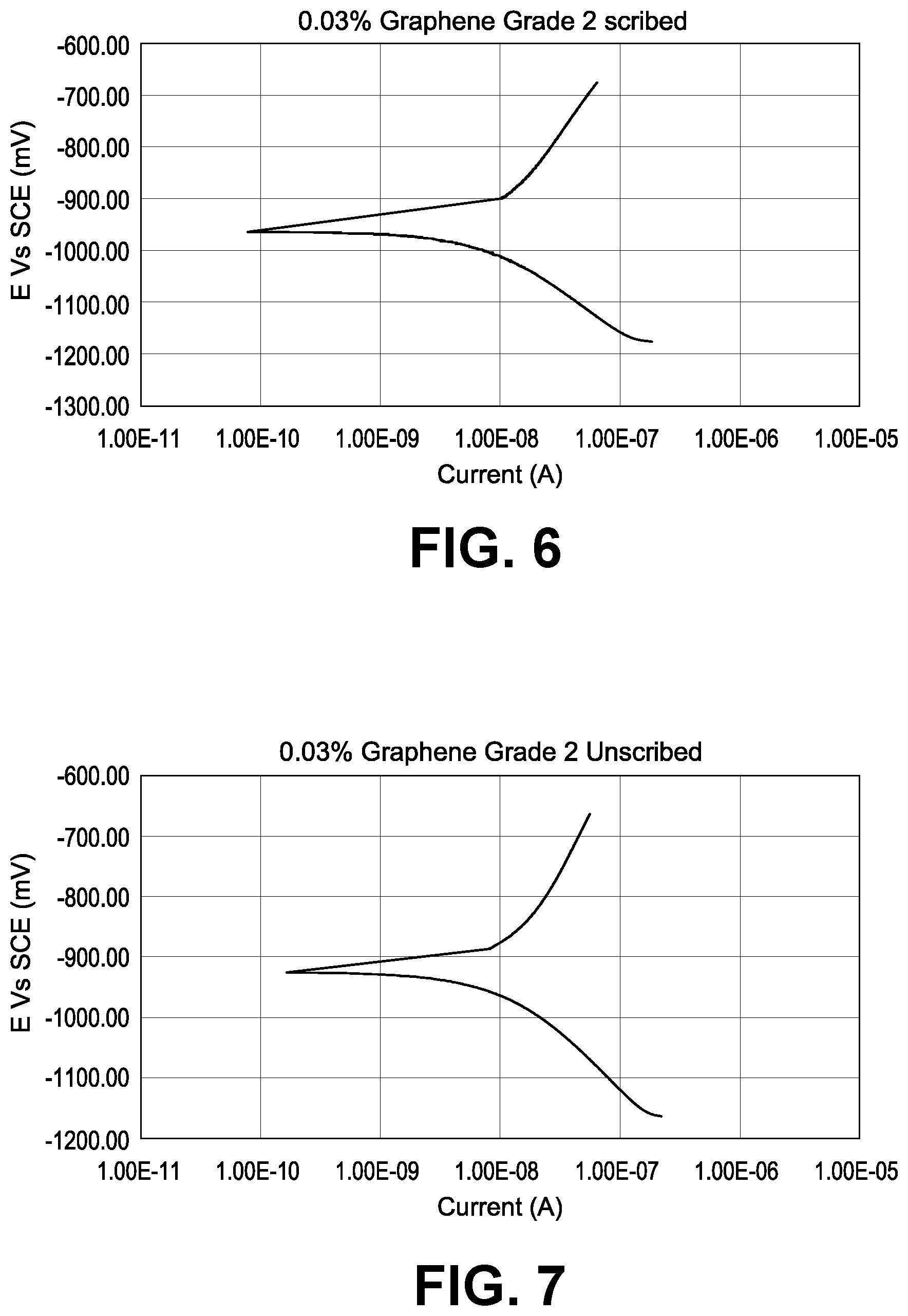 Patent US11814543 Figure 4 – Corrosion protection for metallic substrates
