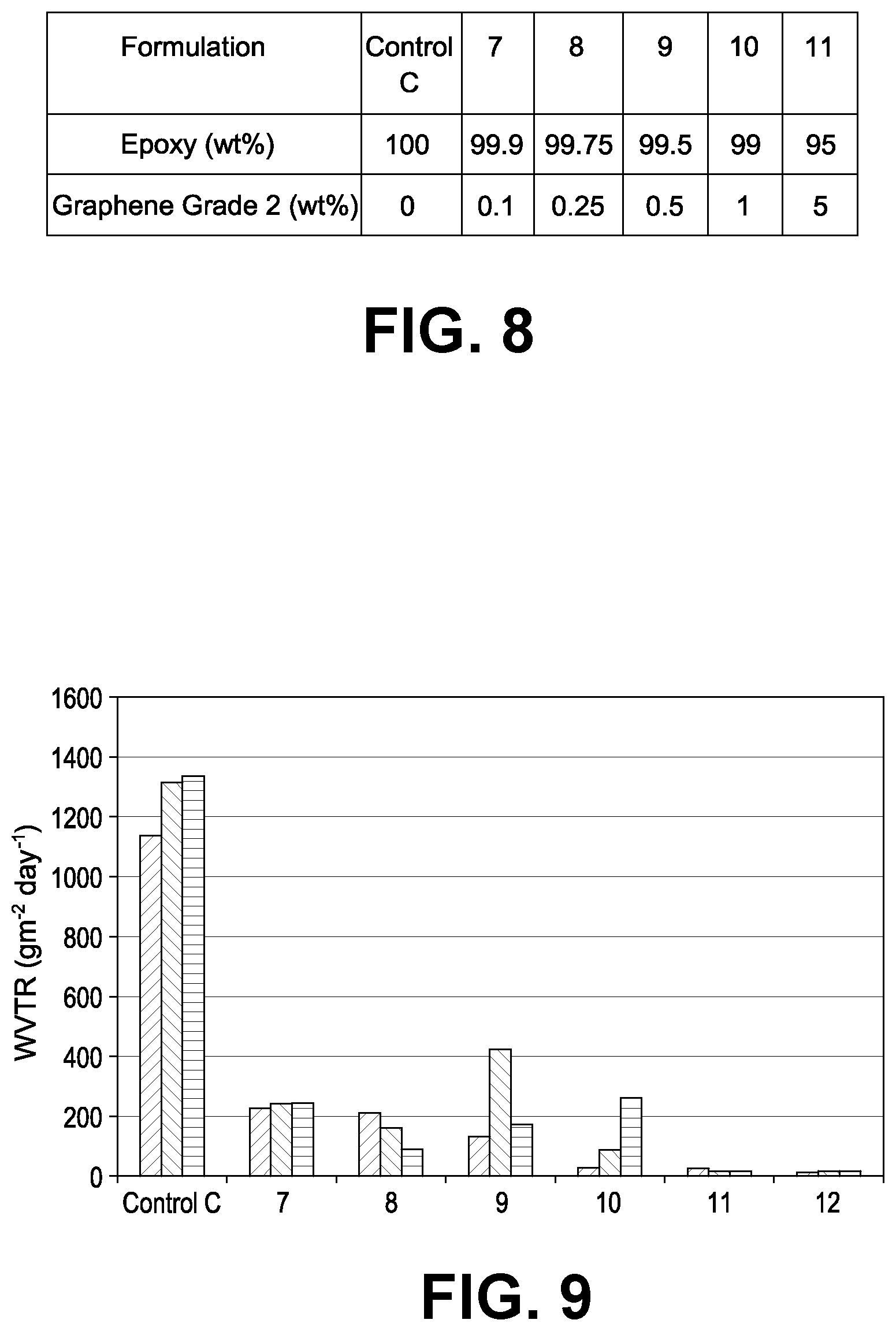 Patent US11814543 Figure 5 – Corrosion protection for metallic substrates
