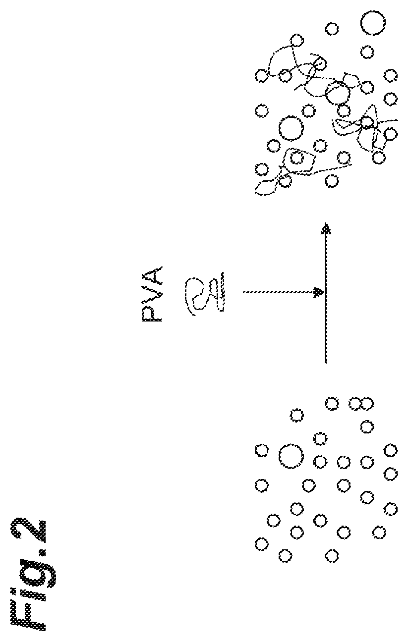 Patent US11814548 Figure 2 – Polishing liquid, polishing liquid set, and polishing method