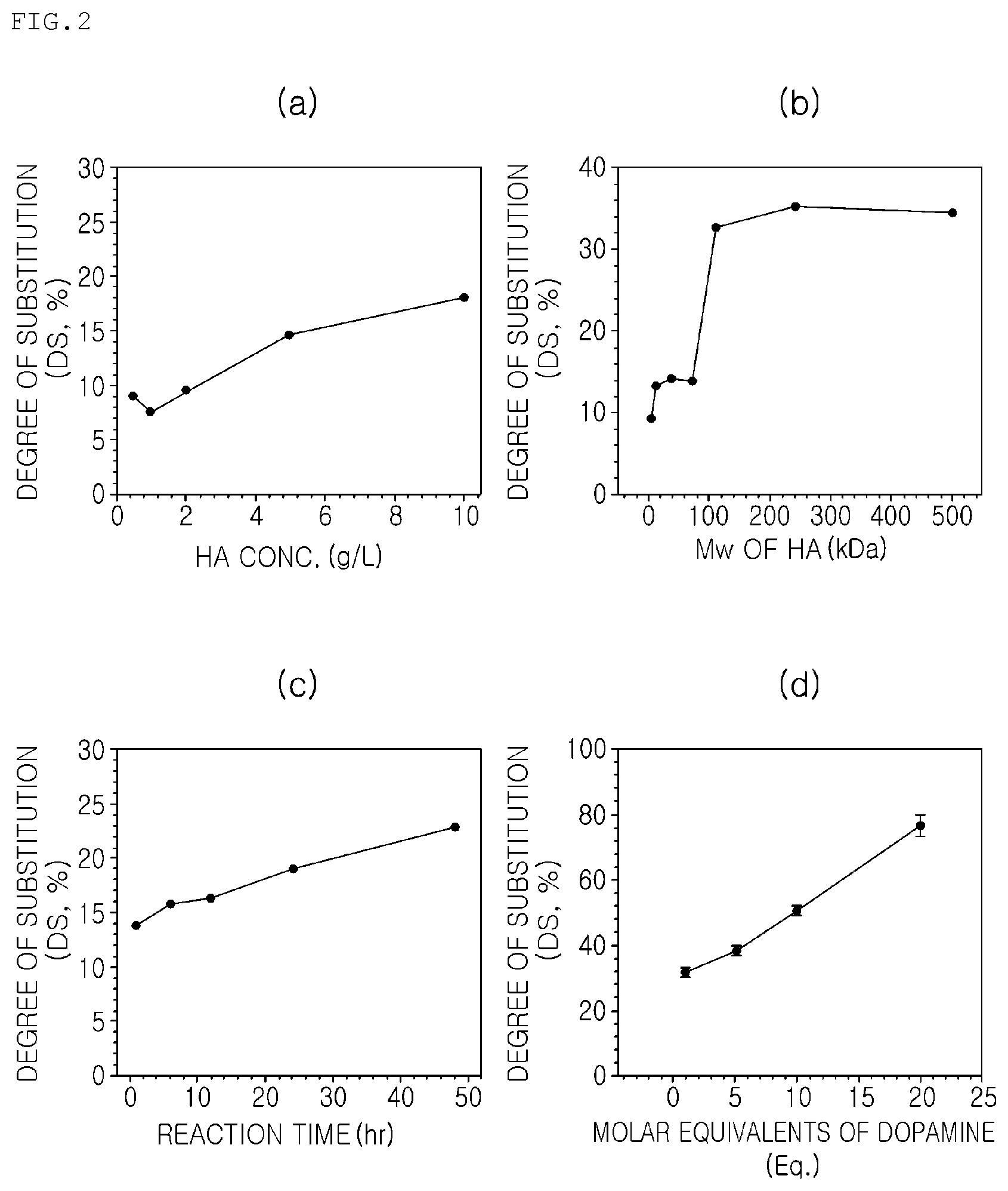 Patent US11814556 Figure 2 – Coacervate formed from catechol-substituted anionic polymer, adhesive comprising same, and method for producing same