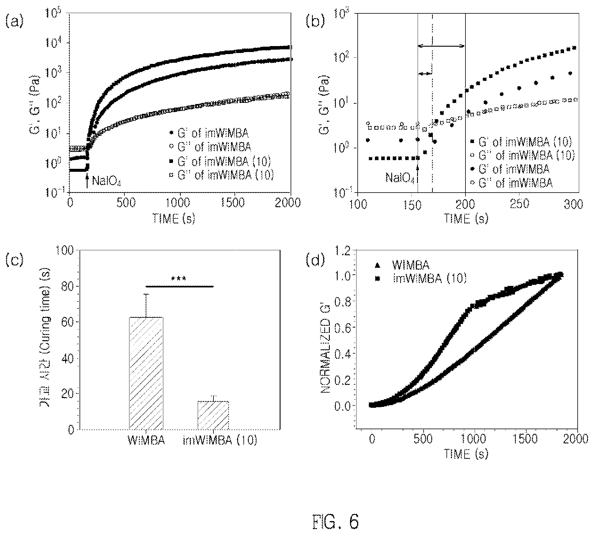 Patent US11814556 Figure 5 – Coacervate formed from catechol-substituted anionic polymer, adhesive comprising same, and method for producing same