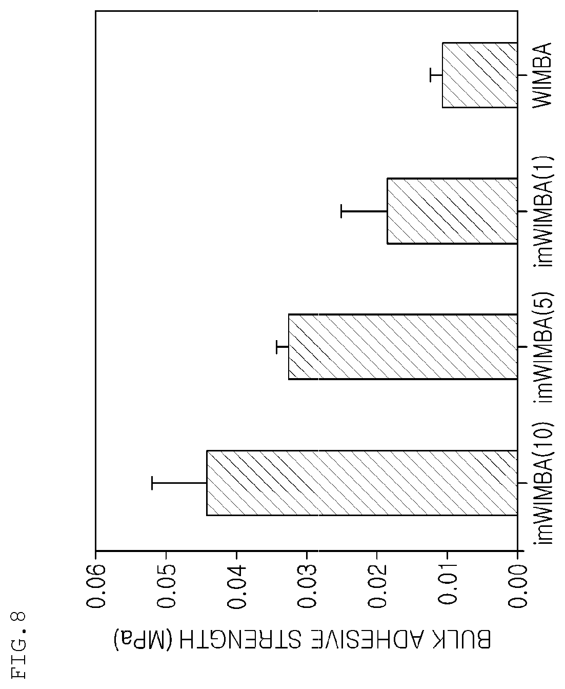 Patent US11814556 Figure 7 – Coacervate formed from catechol-substituted anionic polymer, adhesive comprising same, and method for producing same