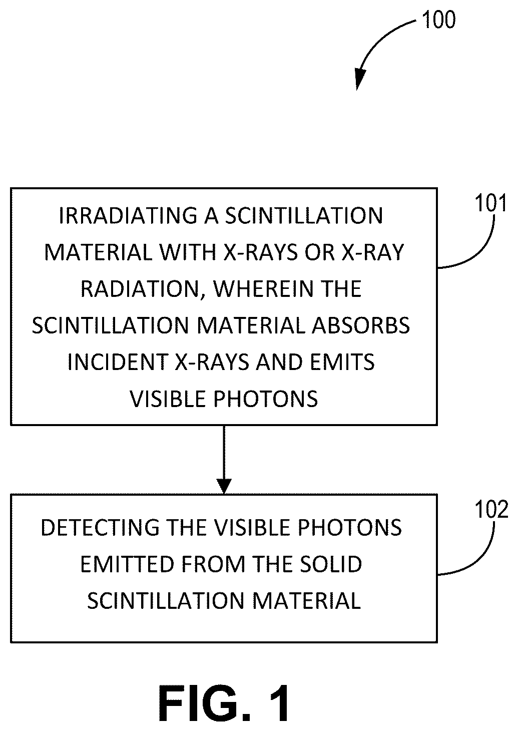 Patent US11814559 Figure 1 – Scintillation materials