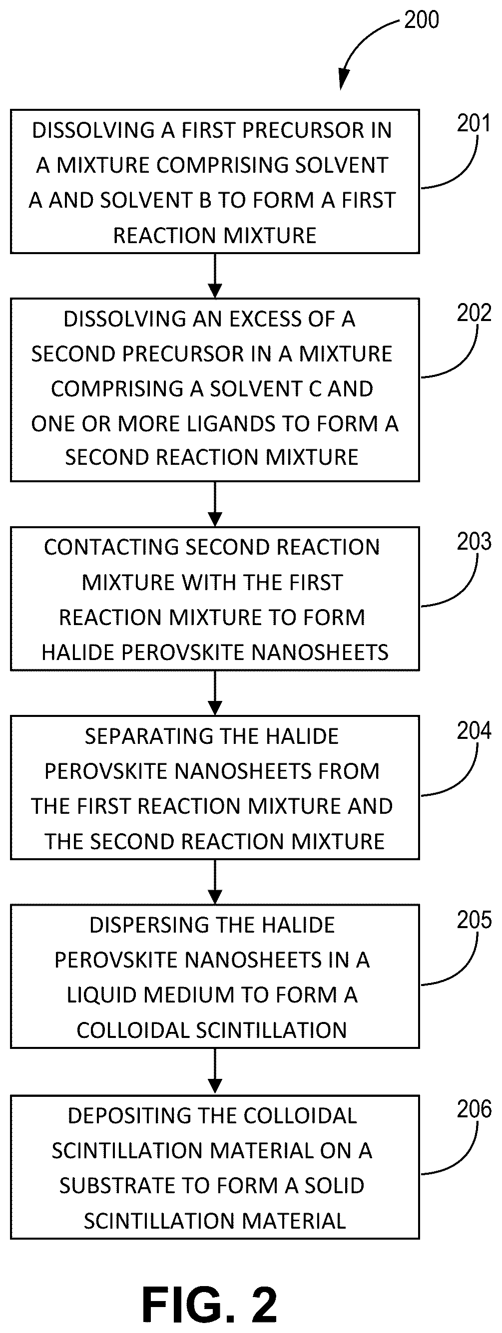 Patent US11814559 Figure 2 – Scintillation materials