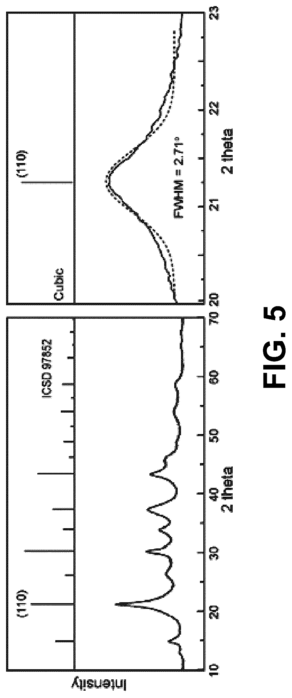 Patent US11814559 Figure 5 – Scintillation materials