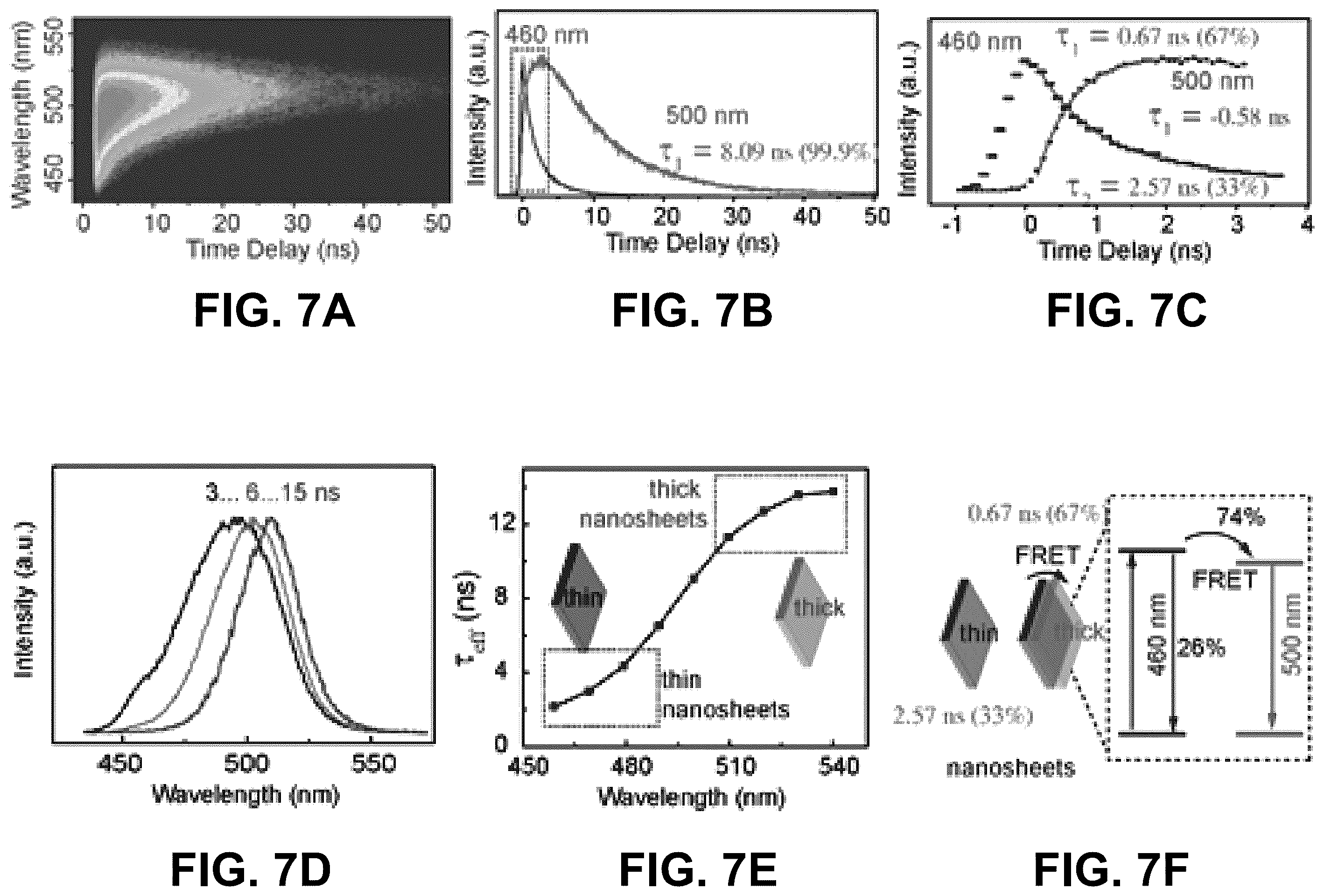 Patent US11814559 Figure 7 – Scintillation materials