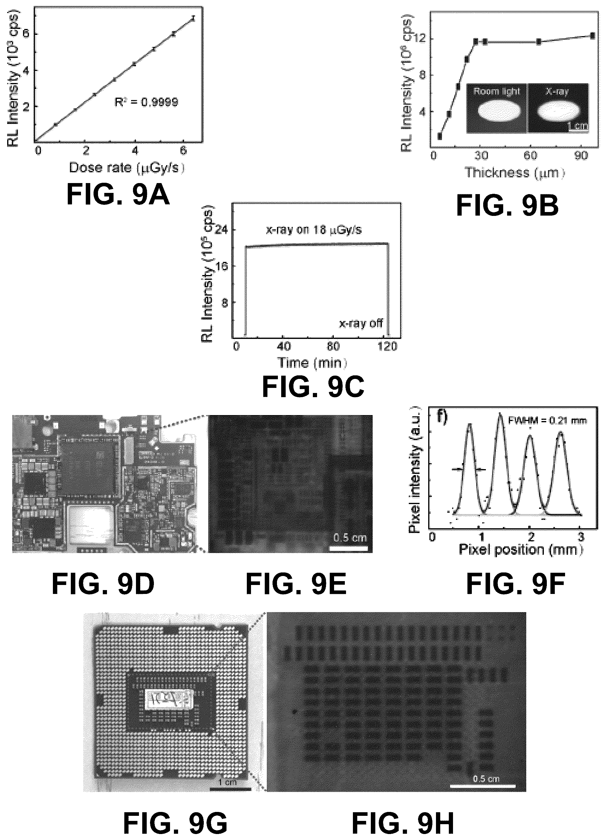 Patent US11814559 Figure 9 – Scintillation materials