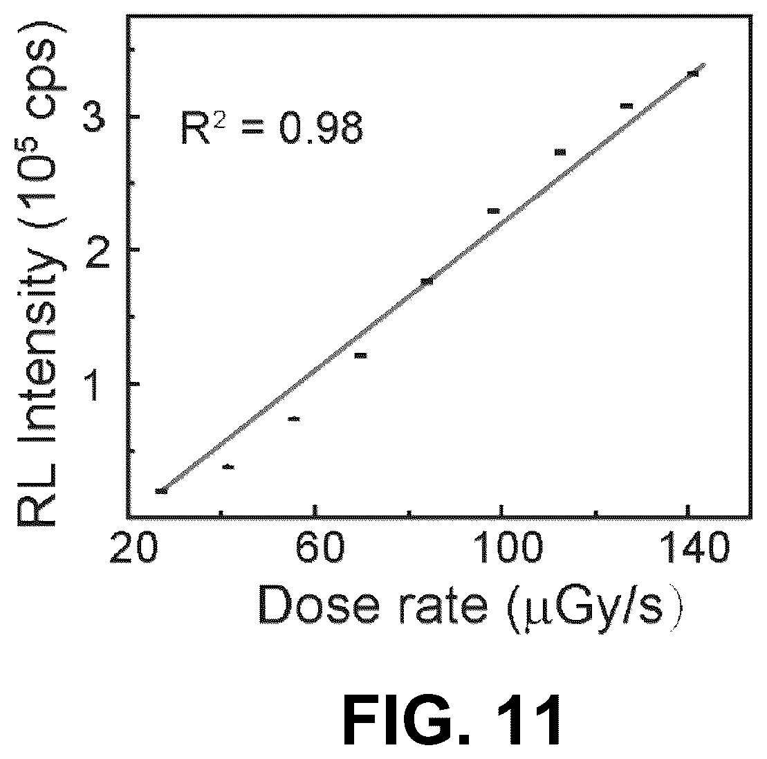 Patent US11814559 Figure 11 – Scintillation materials