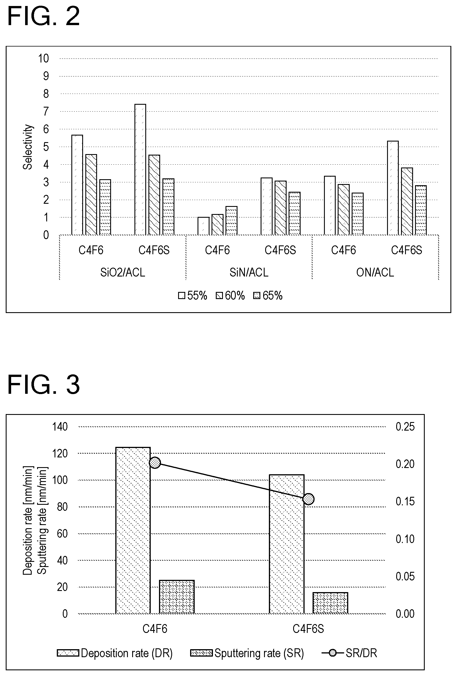 Patent US11814561 Figure 2 – Dry etching gas composition comprising sulfur-containing fluorocarbon compound having unsaturated bond and dry etching method using the same