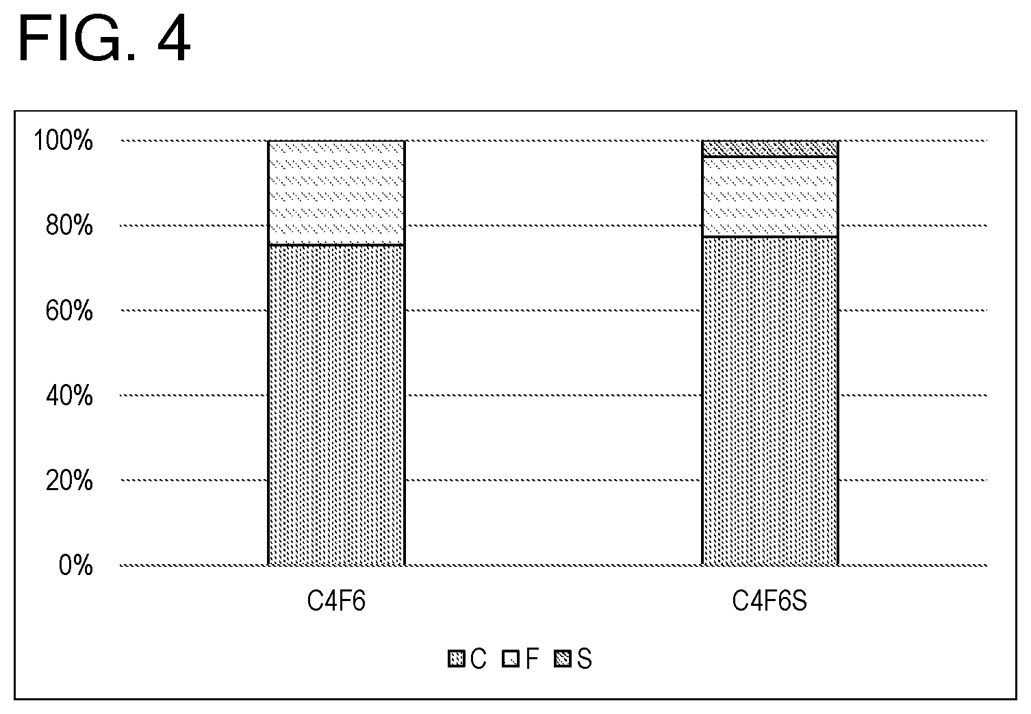 Patent US11814561 Figure 3 – Dry etching gas composition comprising sulfur-containing fluorocarbon compound having unsaturated bond and dry etching method using the same
