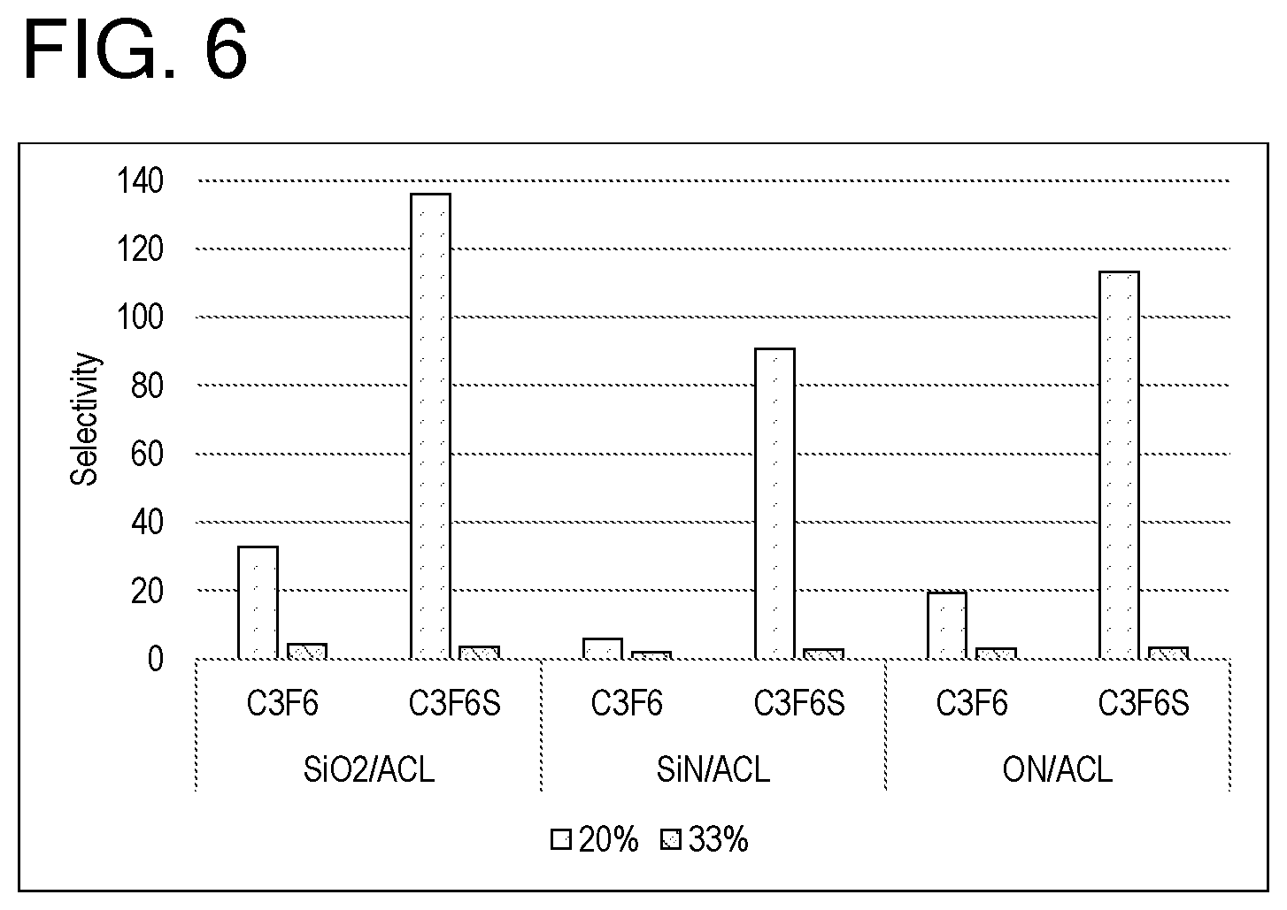 Patent US11814561 Figure 5 – Dry etching gas composition comprising sulfur-containing fluorocarbon compound having unsaturated bond and dry etching method using the same