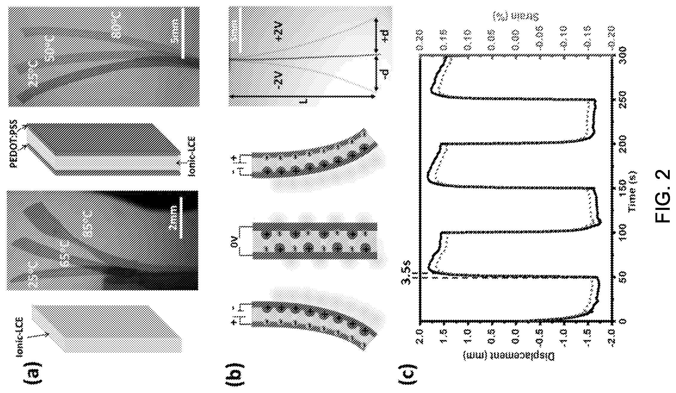 Patent US11814562 Figure 2 – Electro-responsive ionic liquid crystal elastomer