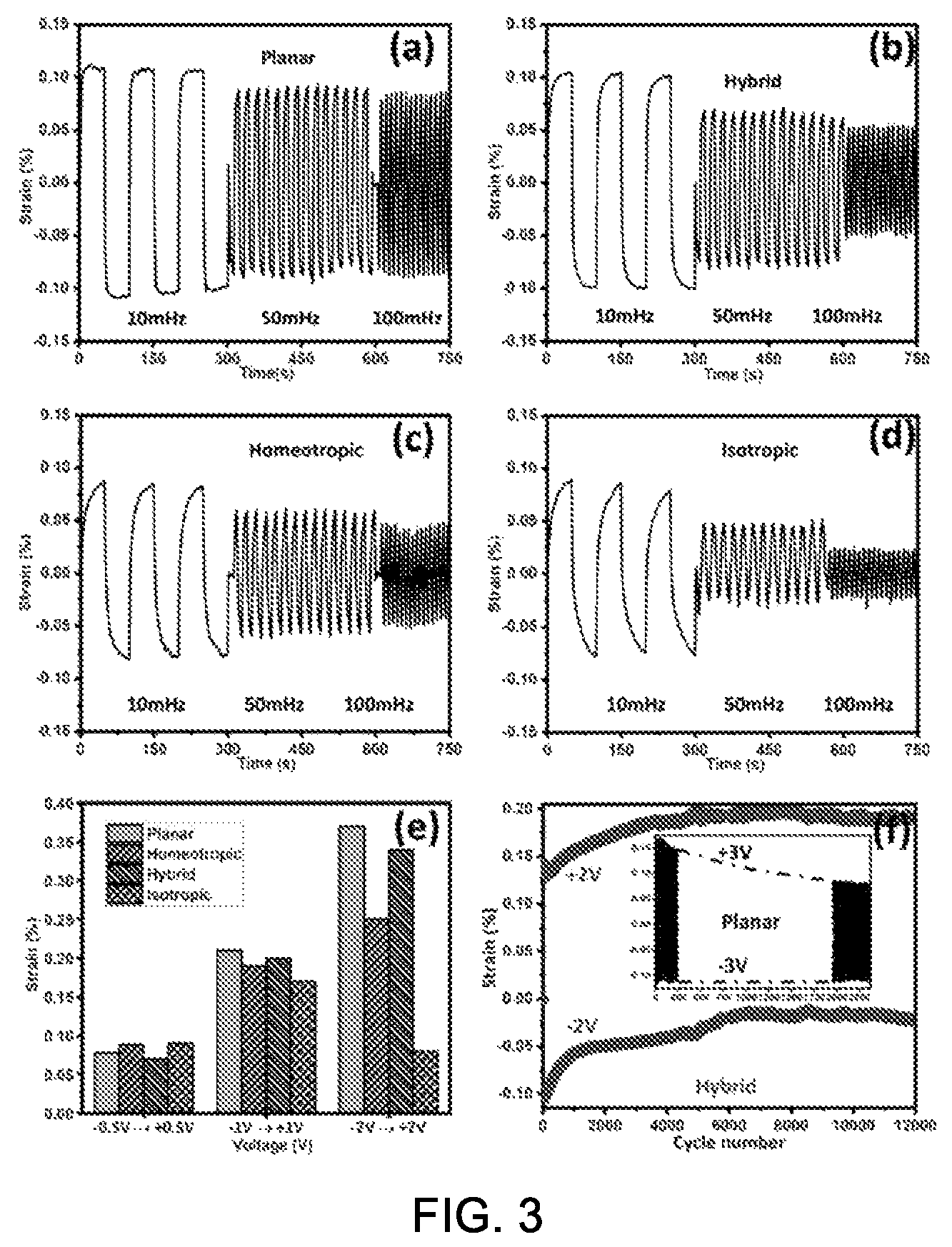 Patent US11814562 Figure 3 – Electro-responsive ionic liquid crystal elastomer