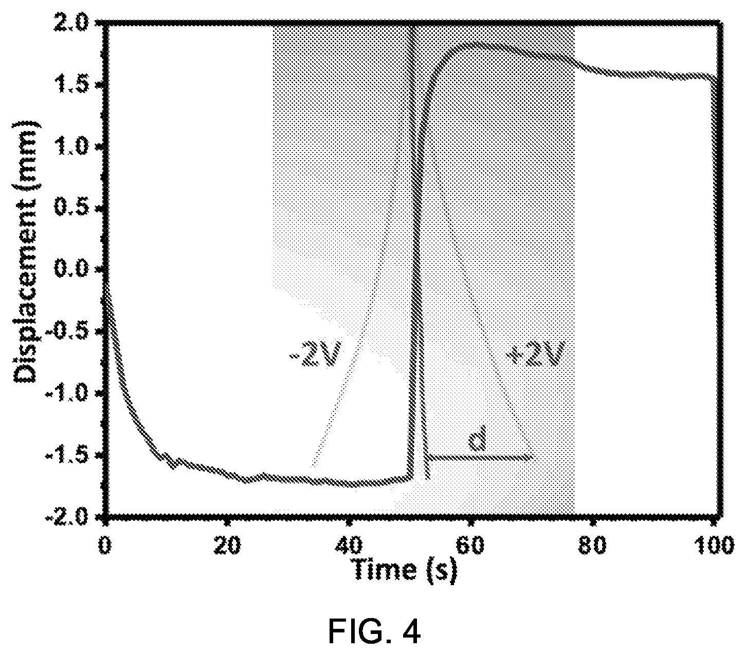 Patent US11814562 Figure 4 – Electro-responsive ionic liquid crystal elastomer