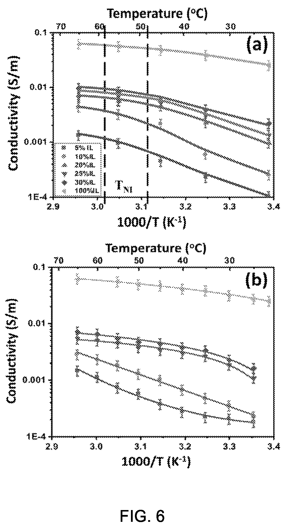 Patent US11814562 Figure 6 – Electro-responsive ionic liquid crystal elastomer