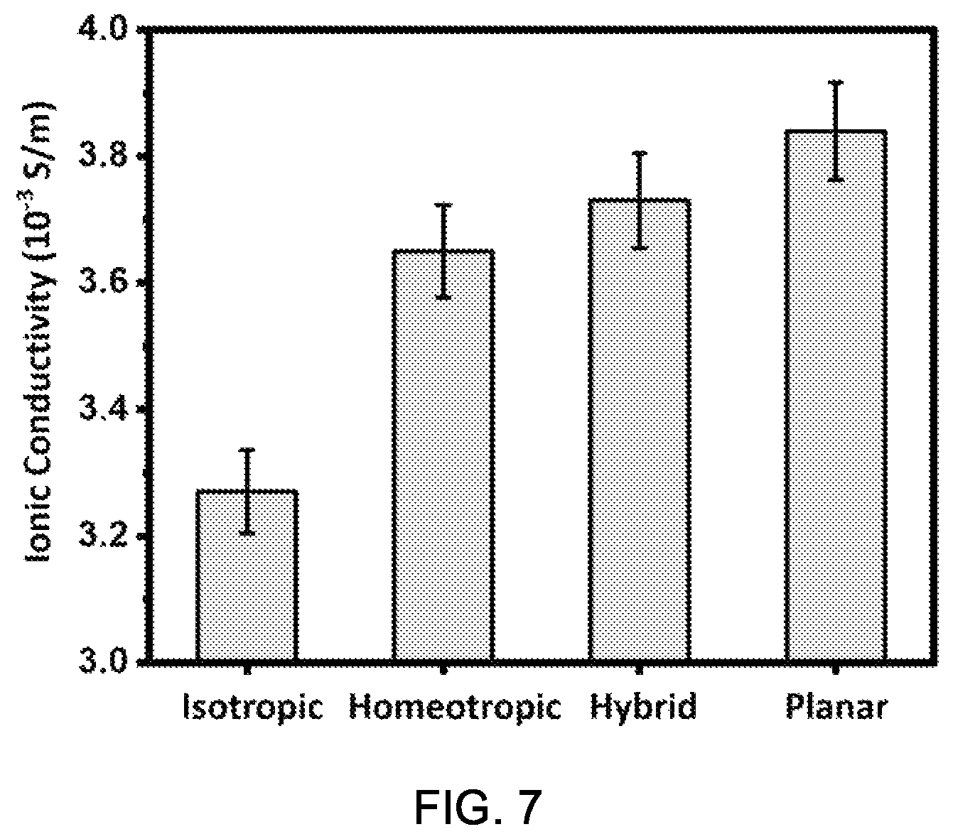 Patent US11814562 Figure 7 – Electro-responsive ionic liquid crystal elastomer